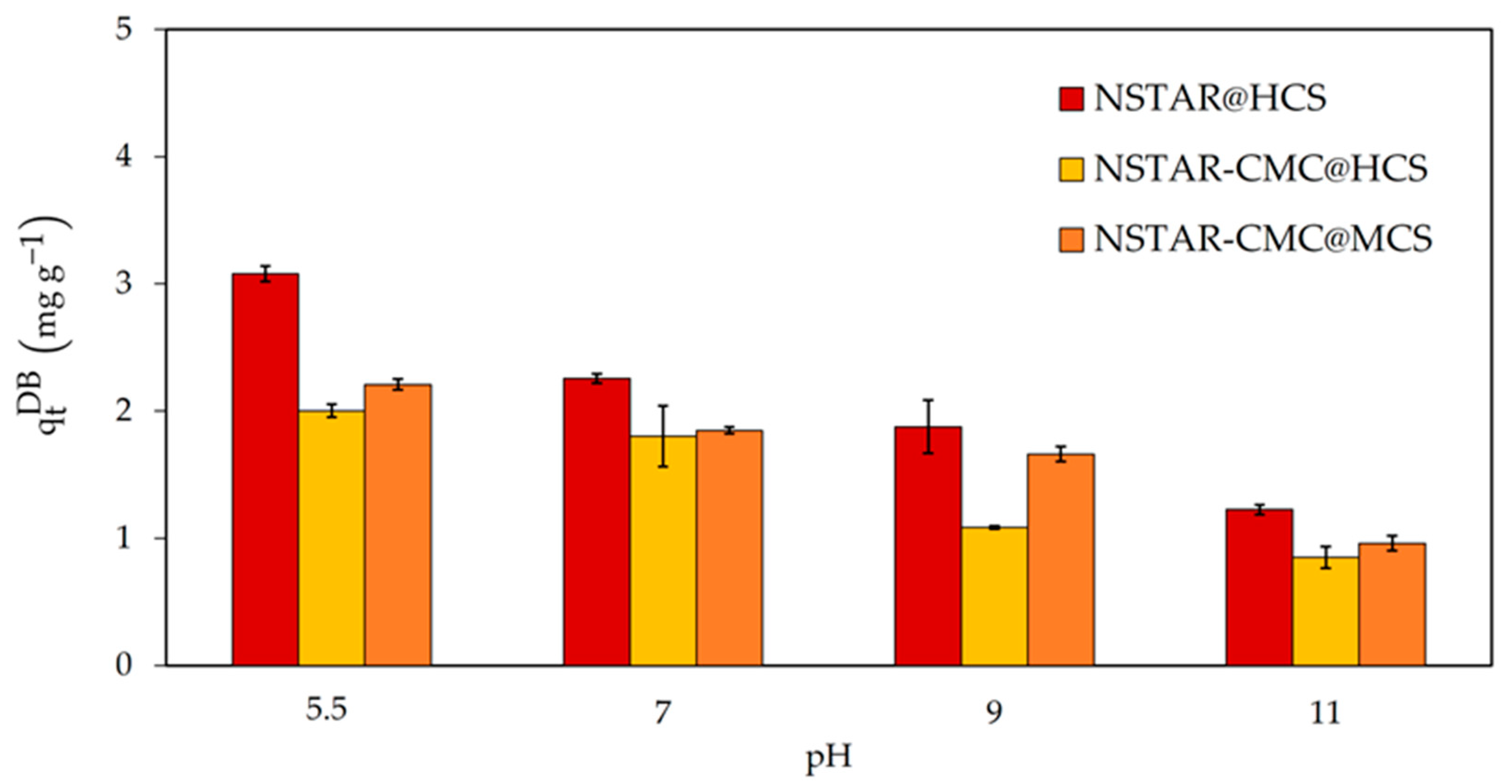 Processes 12 02101 g005