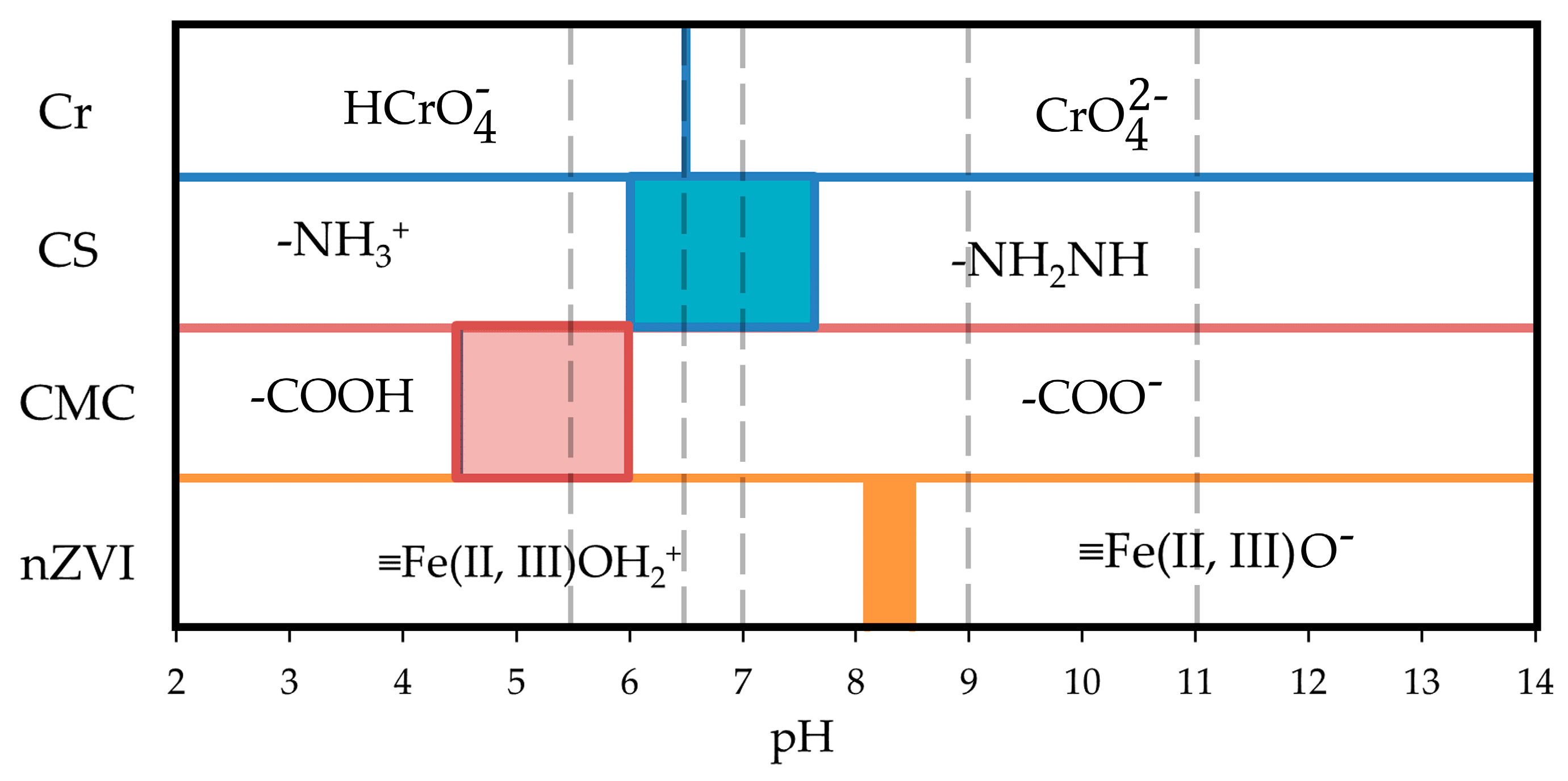 Processes 12 02101 g006