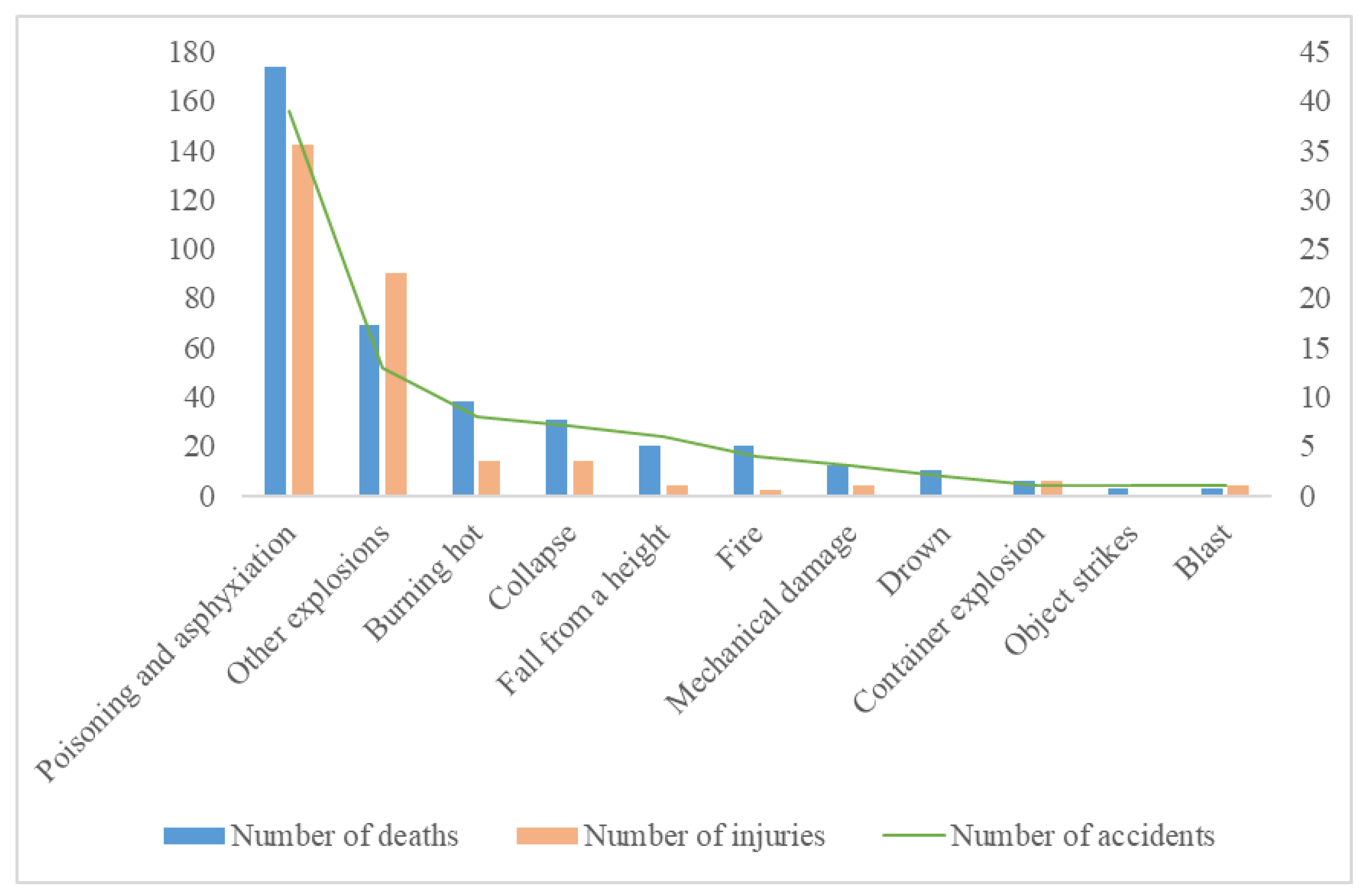 Processes 12 02102 g001