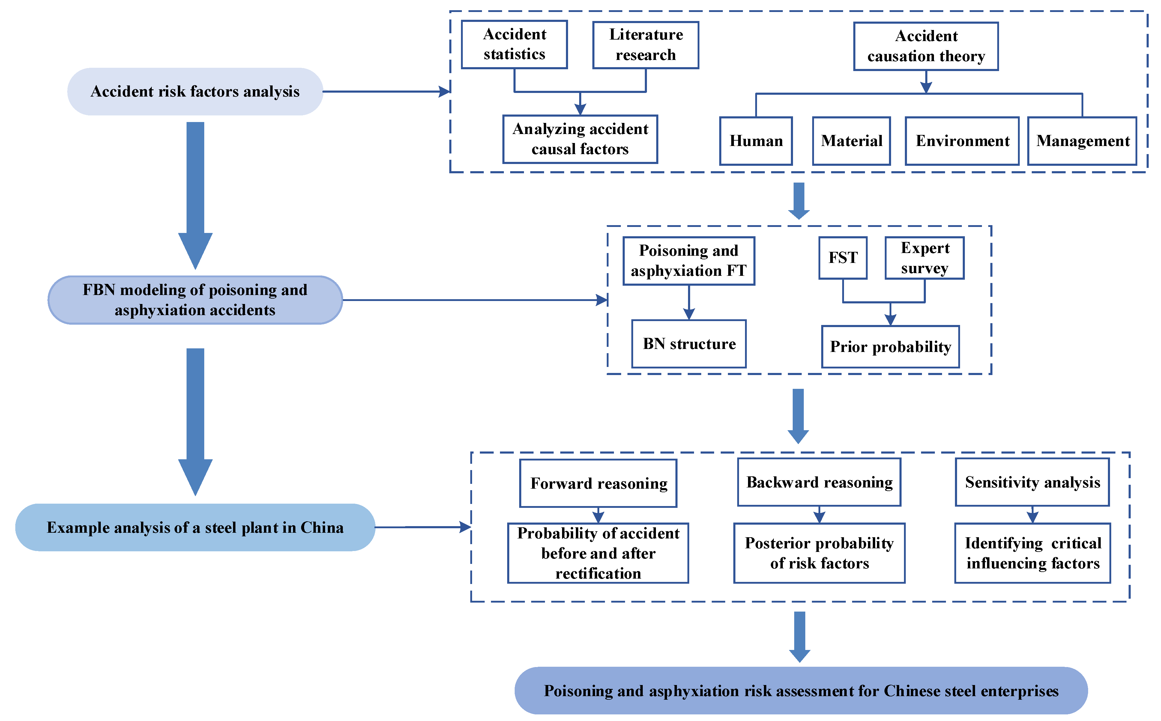 Processes 12 02102 g002