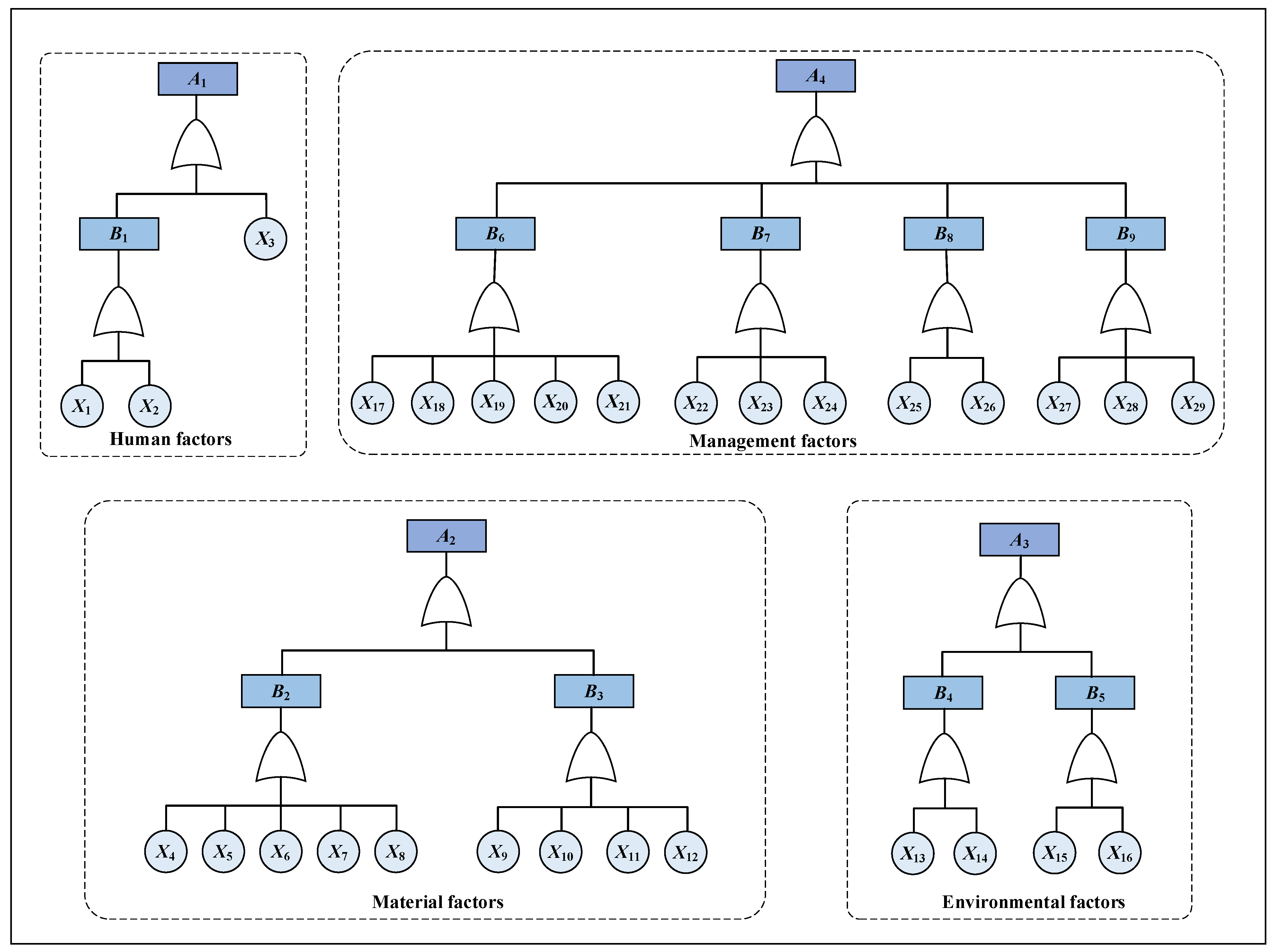 Processes 12 02102 g003