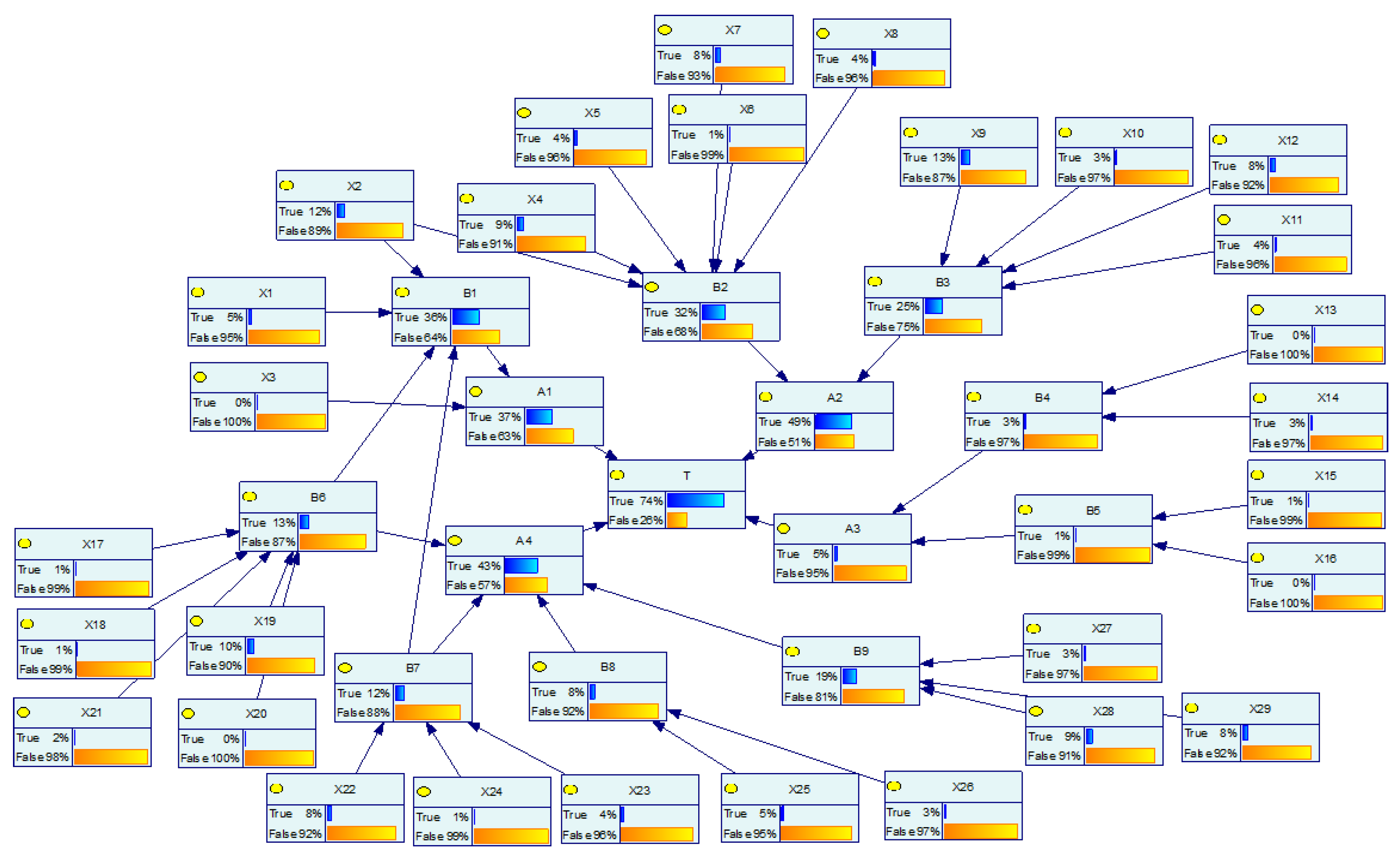 Processes 12 02102 g006