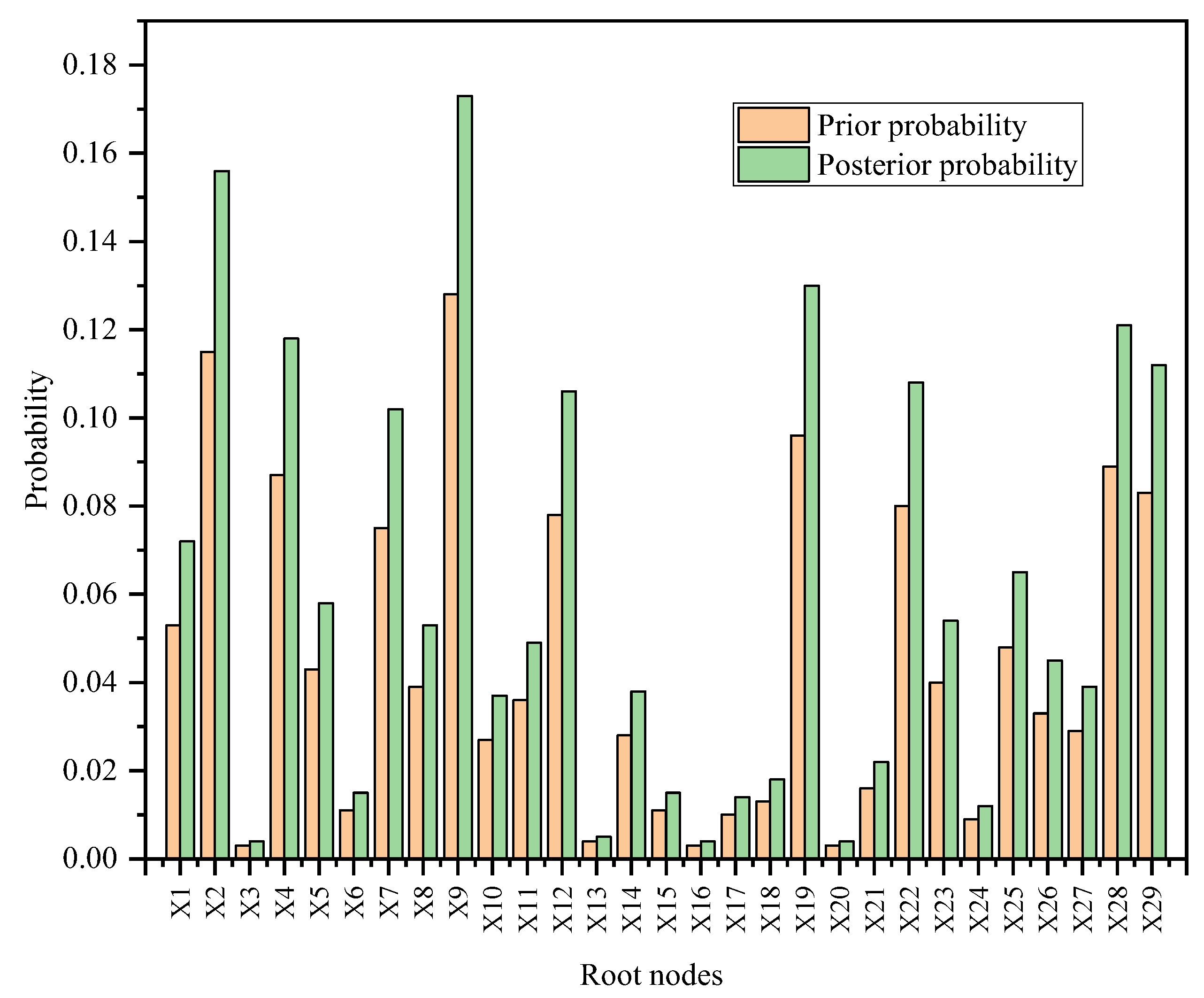 Processes 12 02102 g007