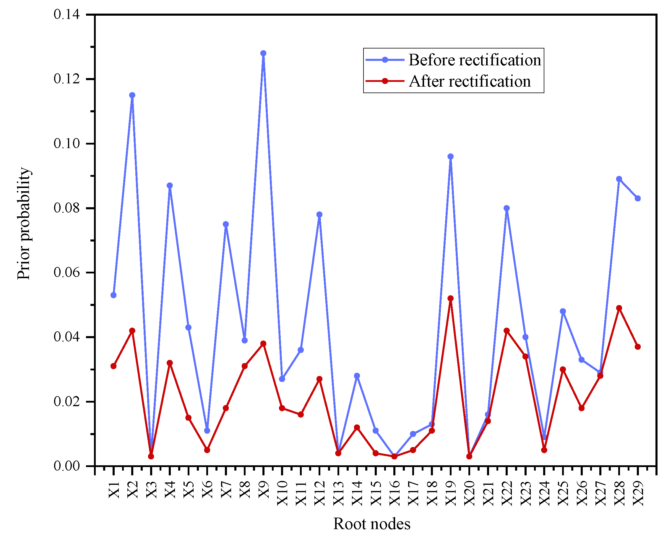 Processes 12 02102 g010