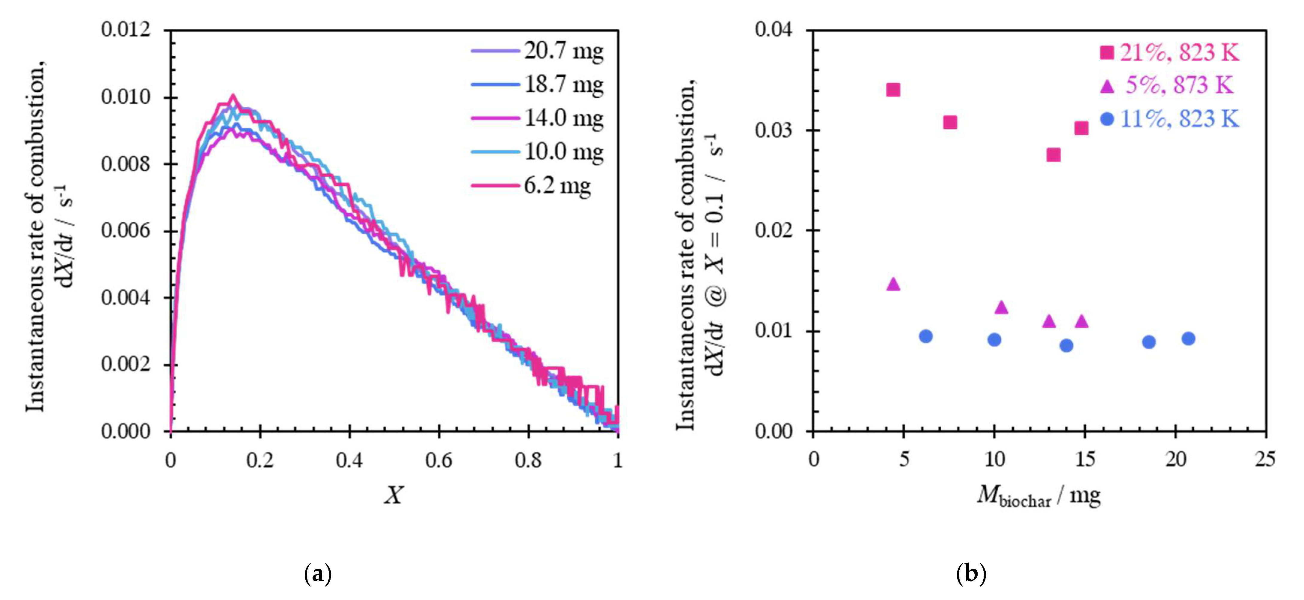 Processes 12 02103 g001 Processes 12 02103 g001