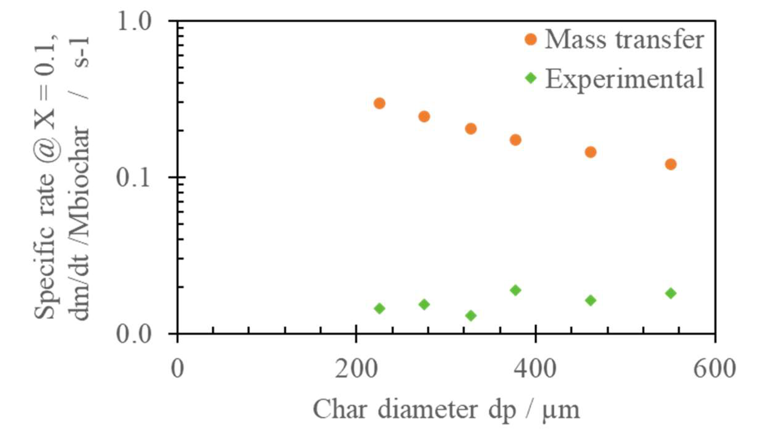 Processes 12 02103 g002 Processes 12 02103 g002
