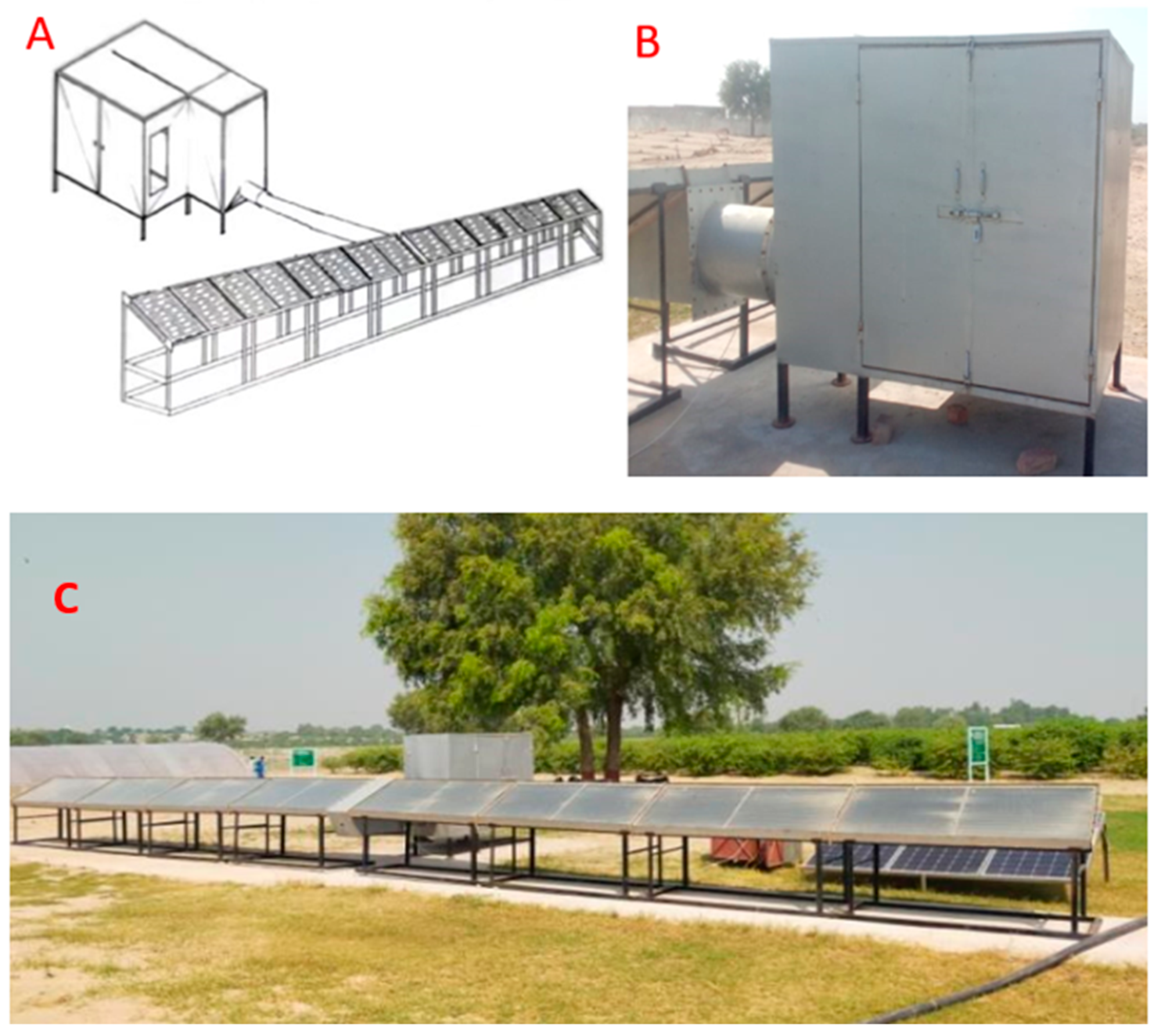 Processes 12 02104 g001