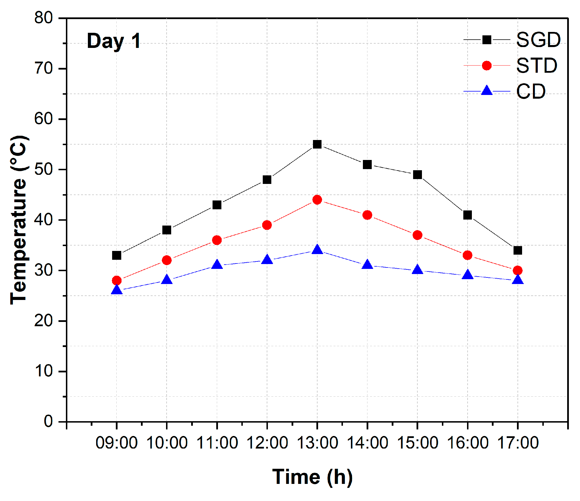 Processes 12 02104 g003