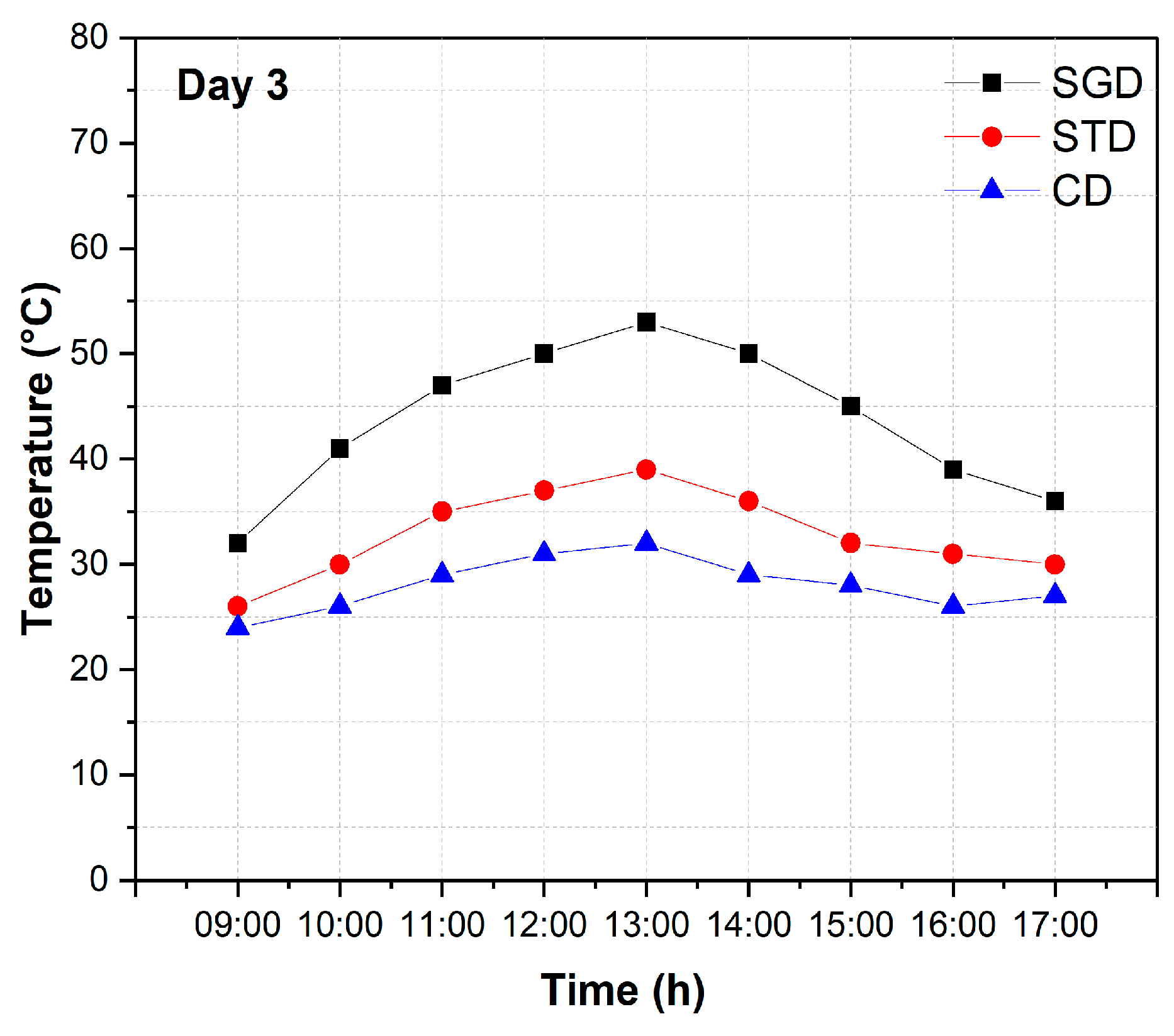 Processes 12 02104 g005
