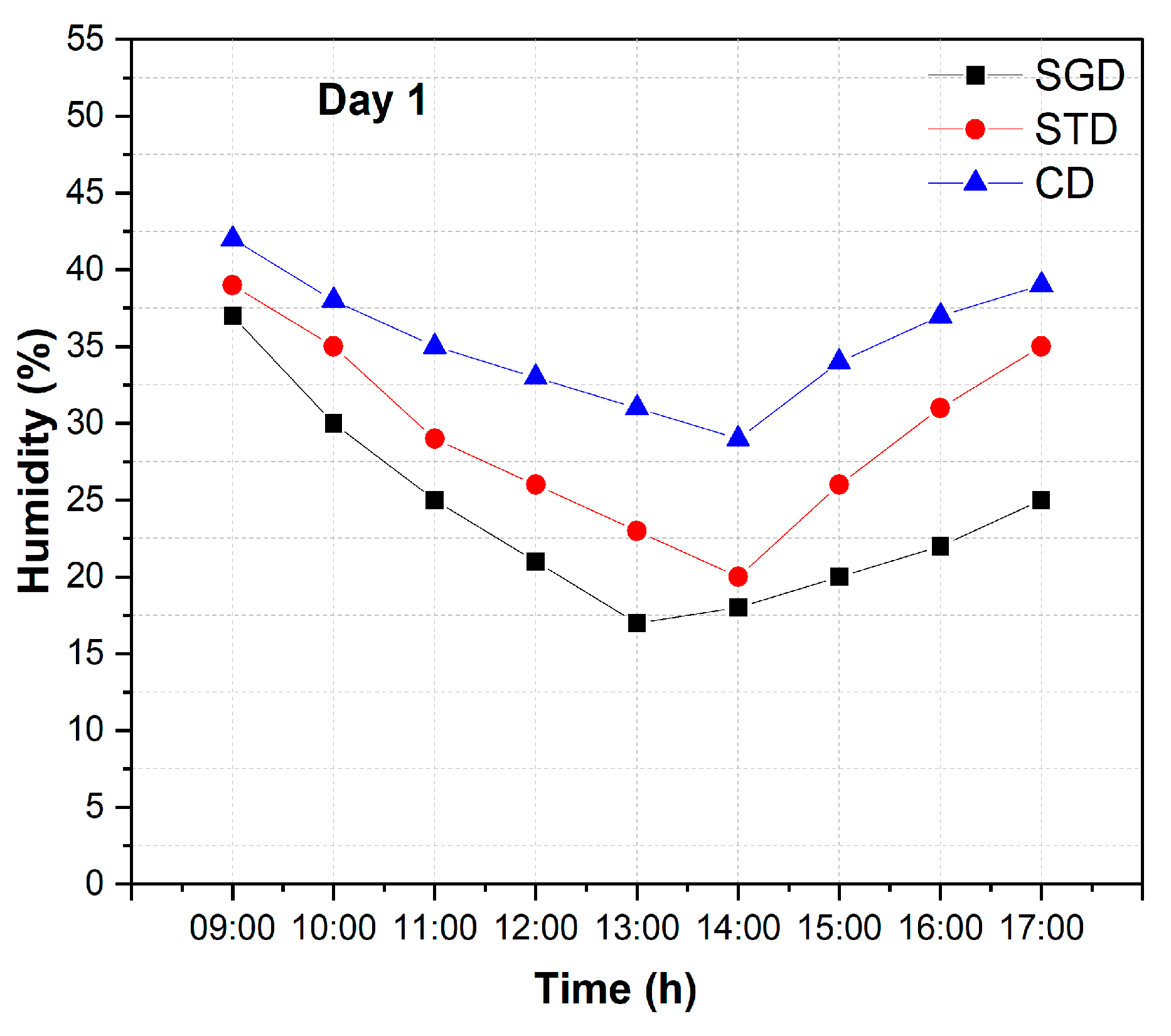 Processes 12 02104 g006