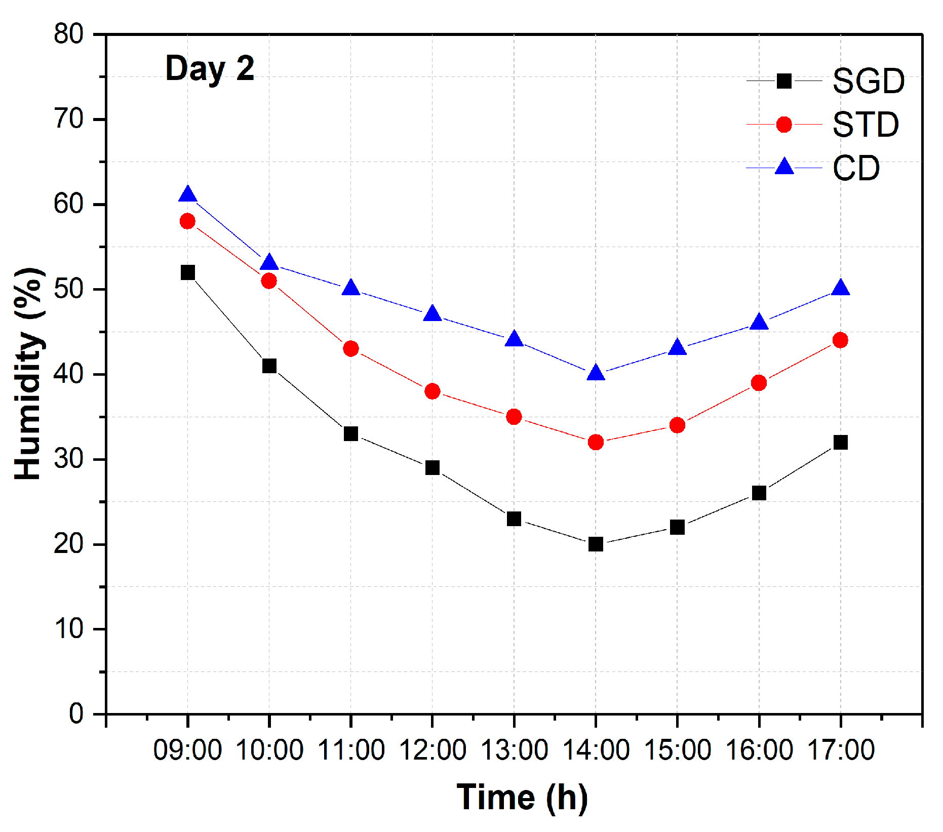 Processes 12 02104 g007