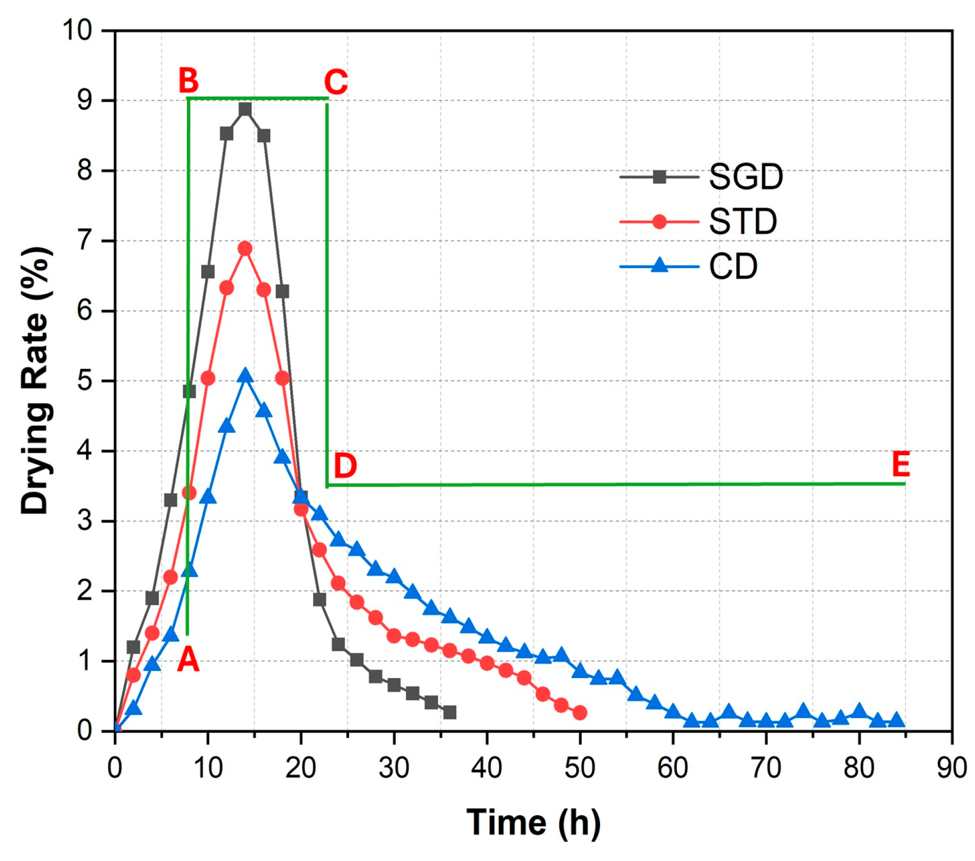 Processes 12 02104 g010