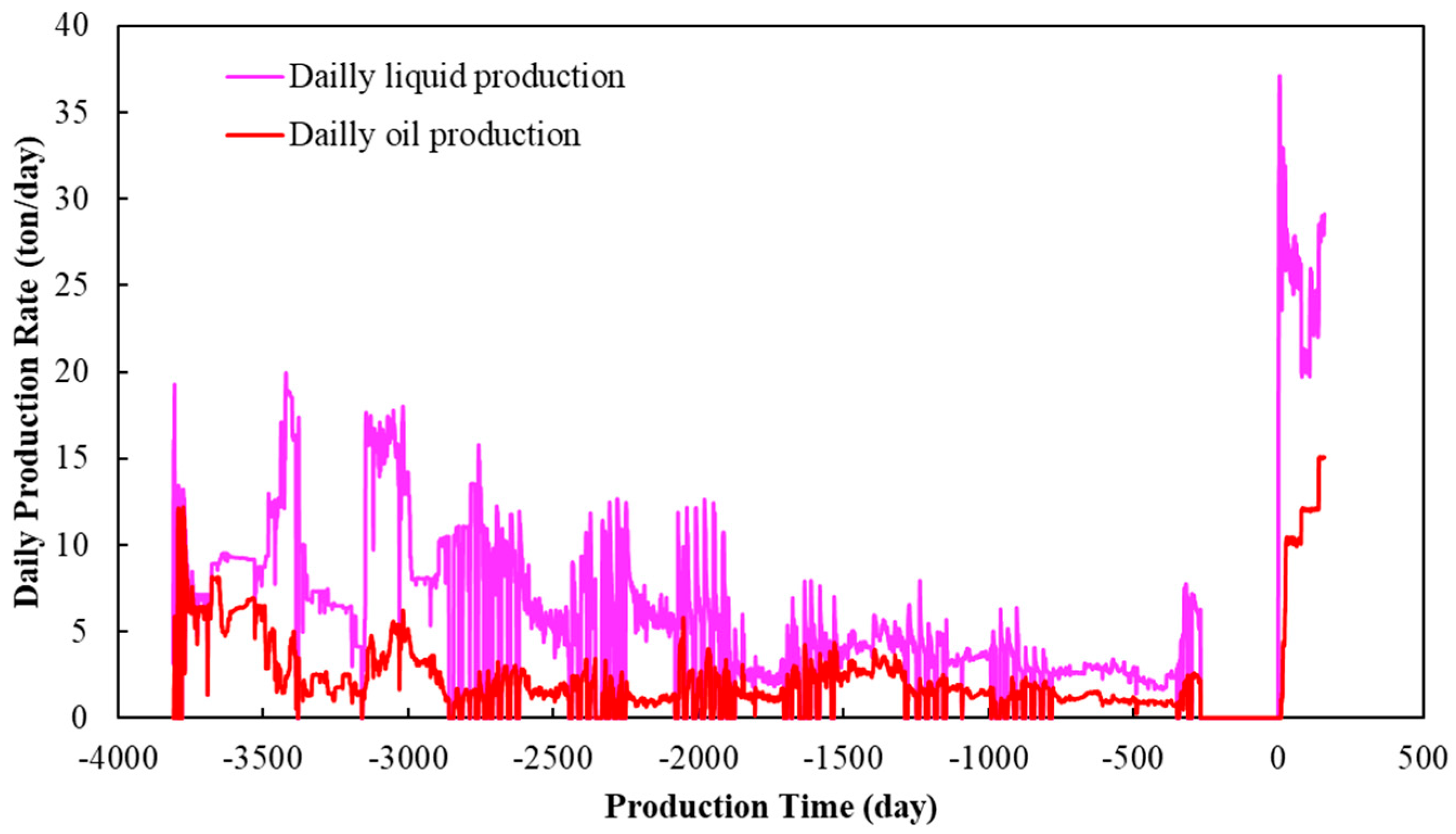 Processes 12 02106 g003