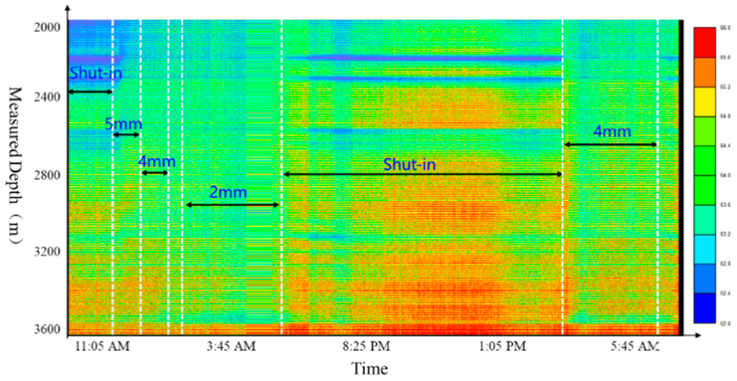 Processes 12 02106 g005