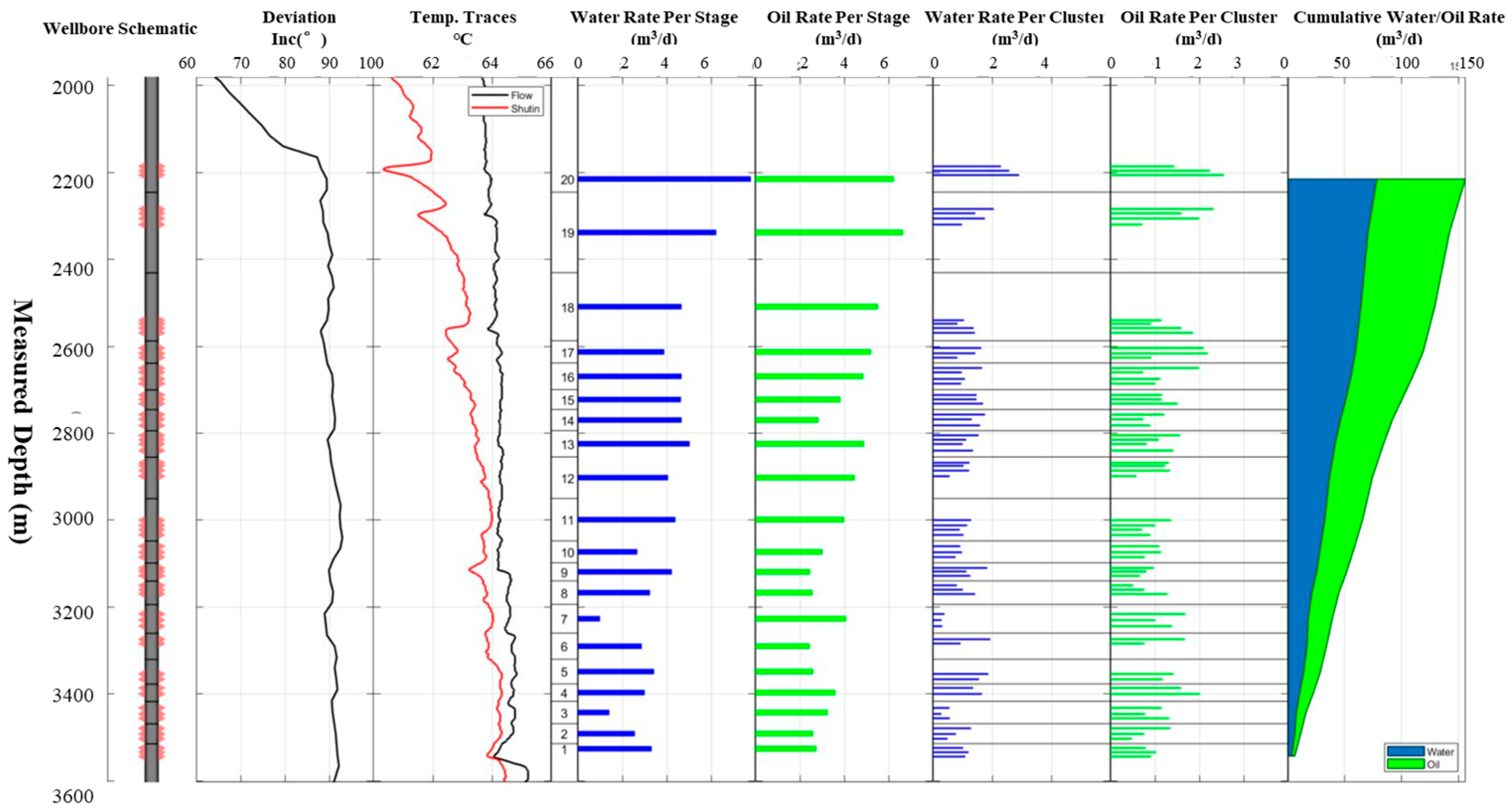 Processes 12 02106 g010