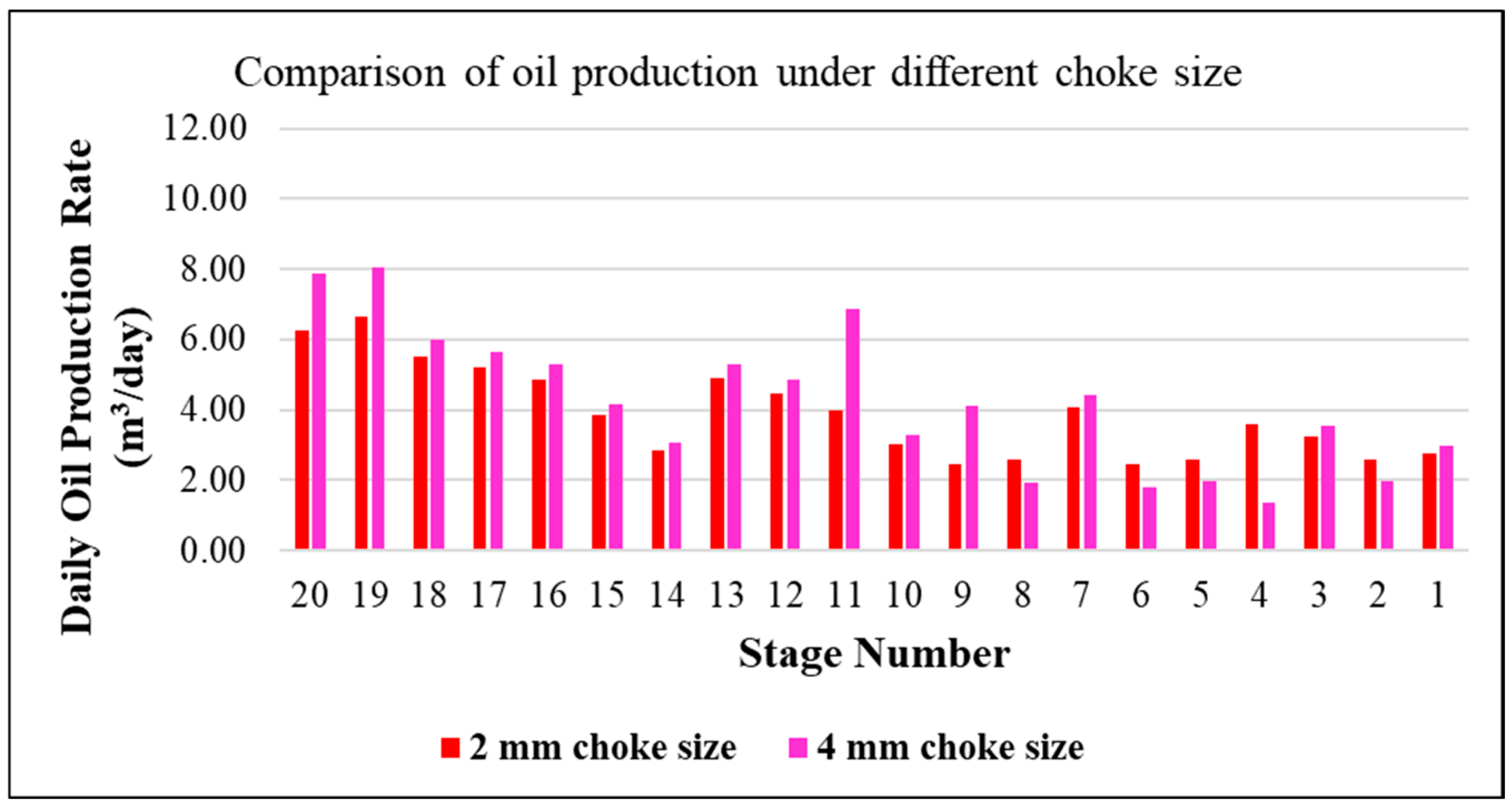 Processes 12 02106 g012