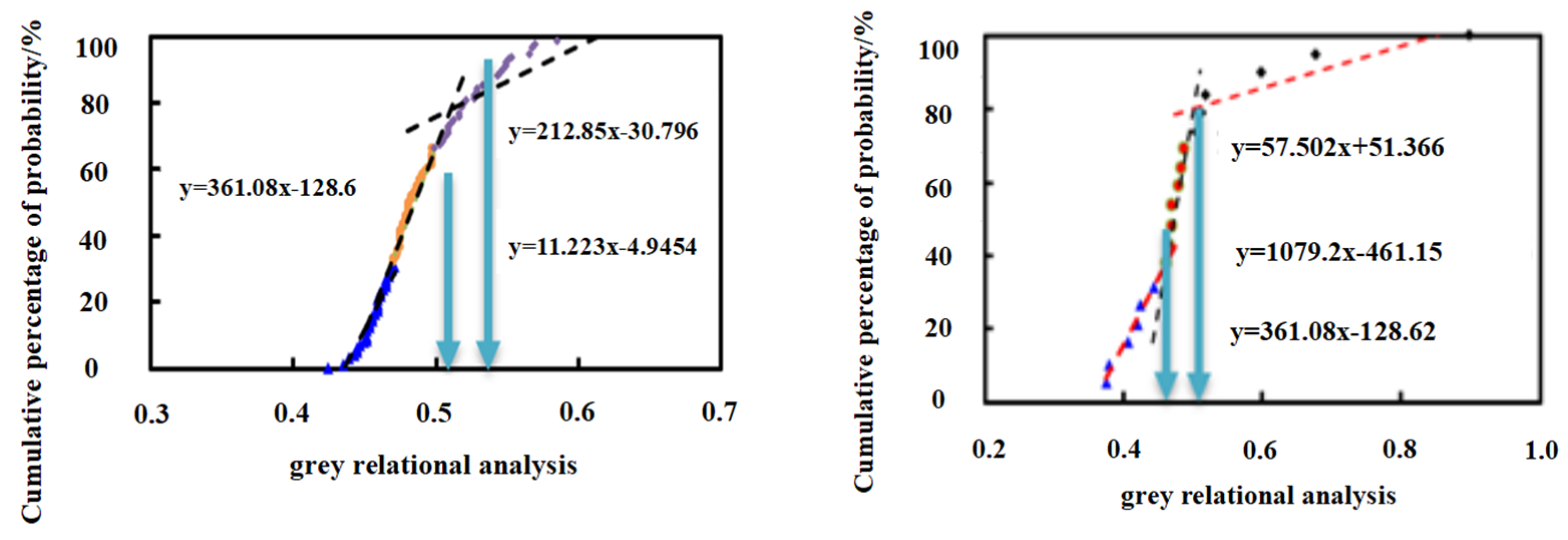 Processes 12 02107 g001