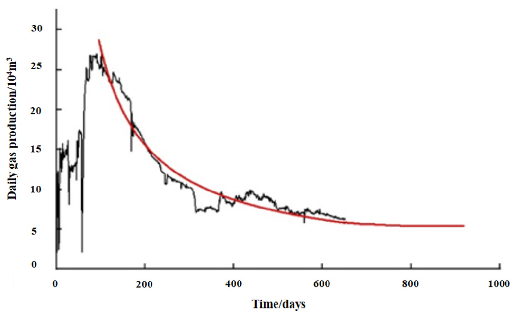 Processes 12 02107 g004