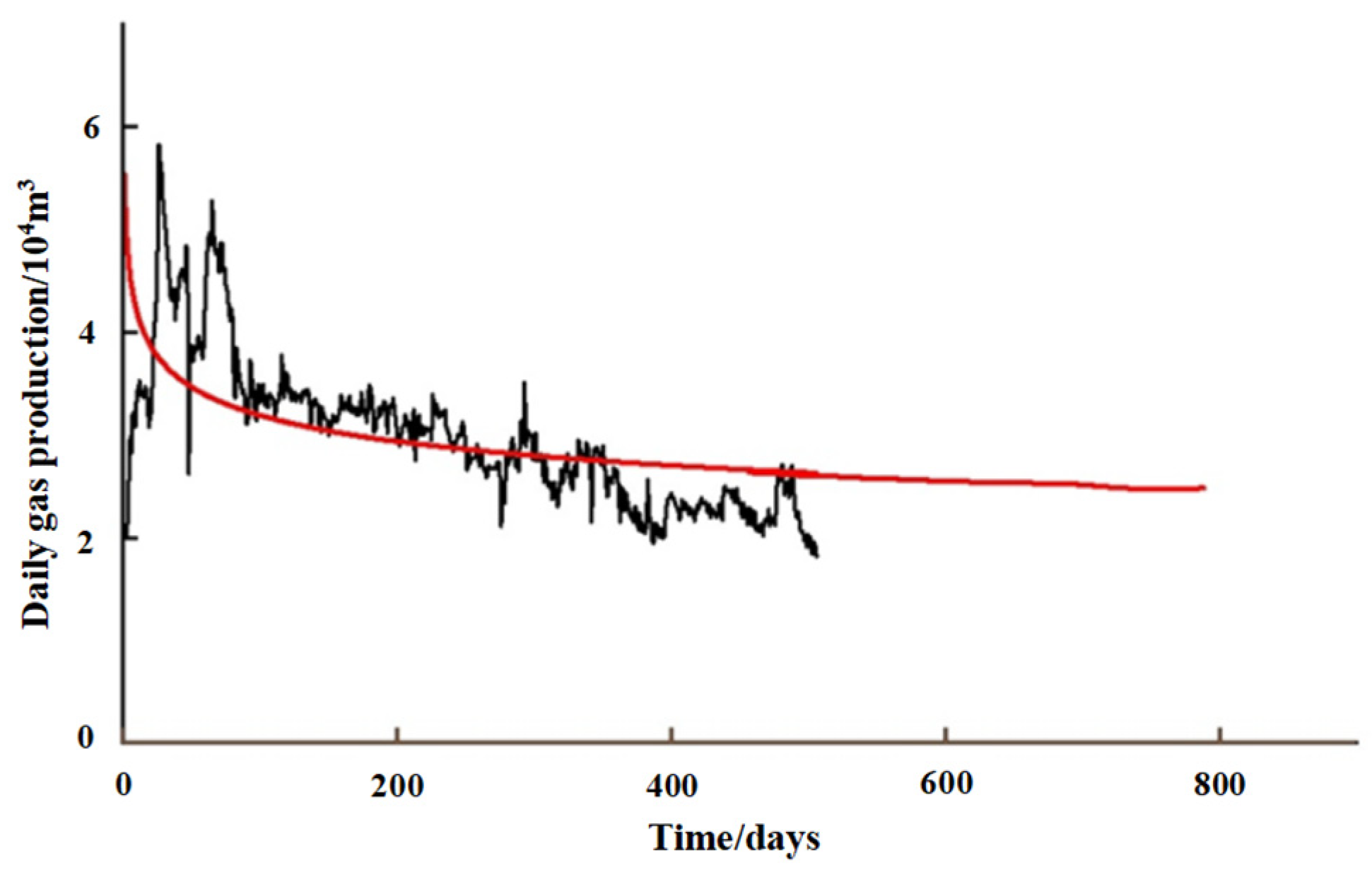 Processes 12 02107 g006