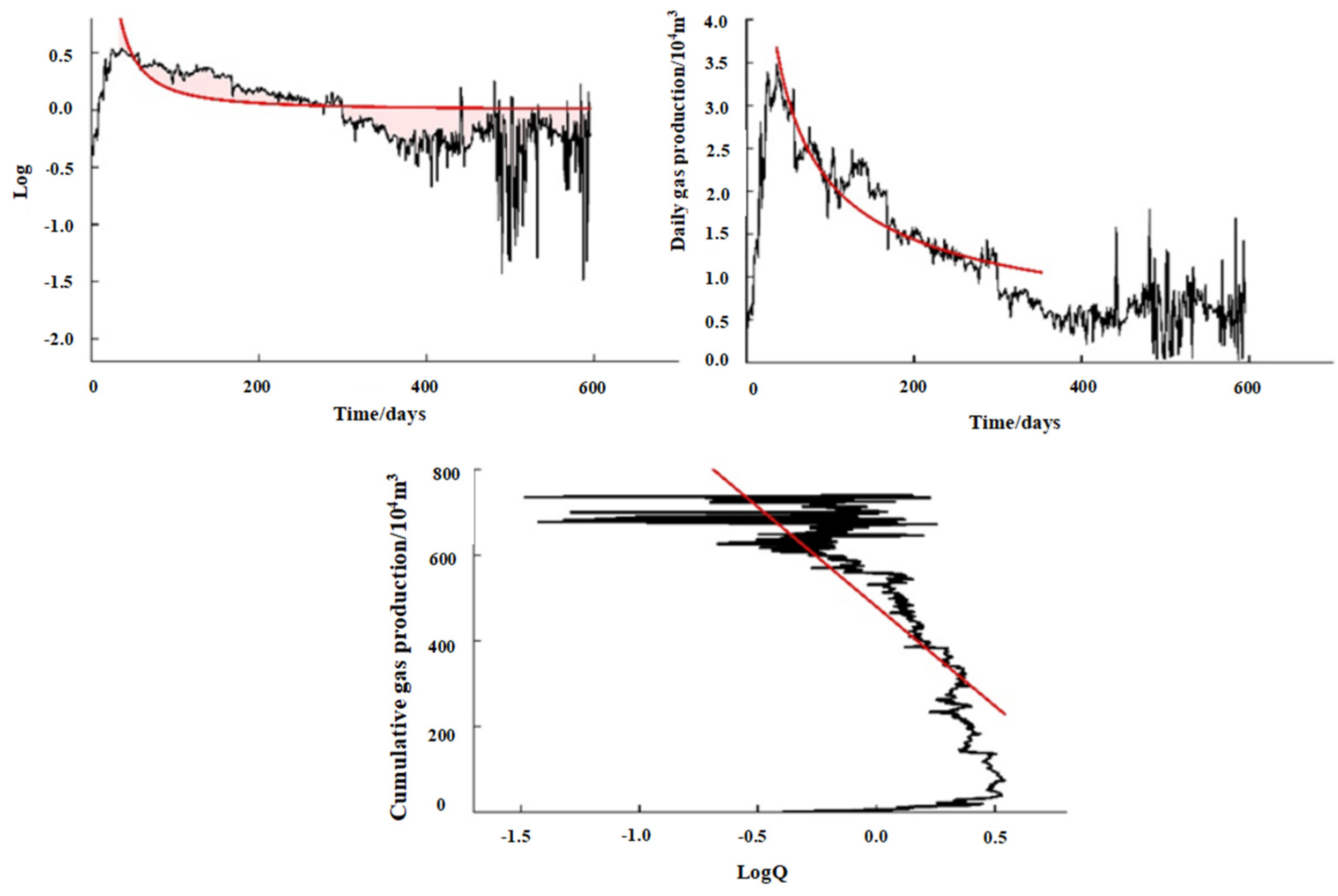 Processes 12 02107 g007