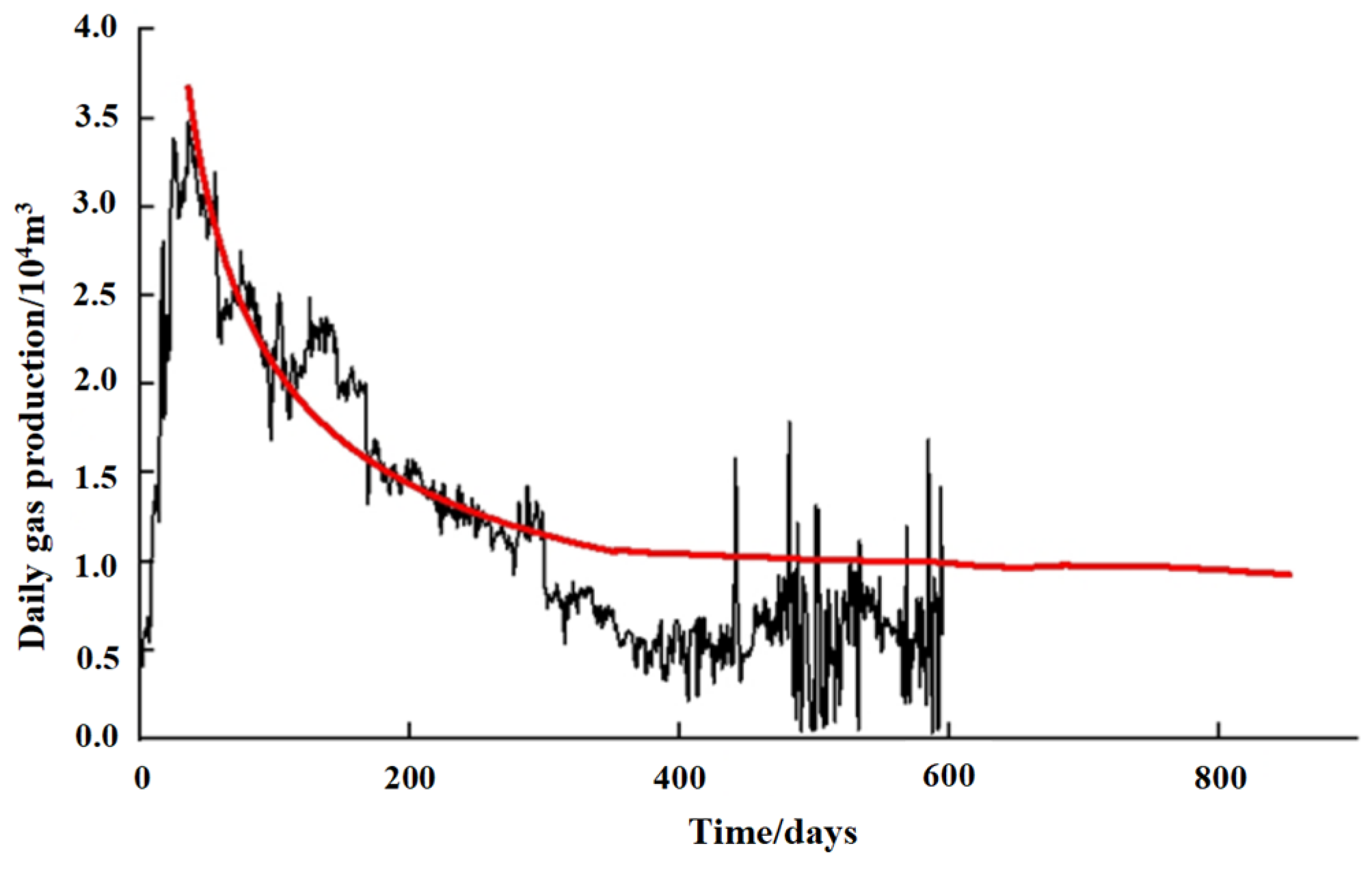 Processes 12 02107 g008