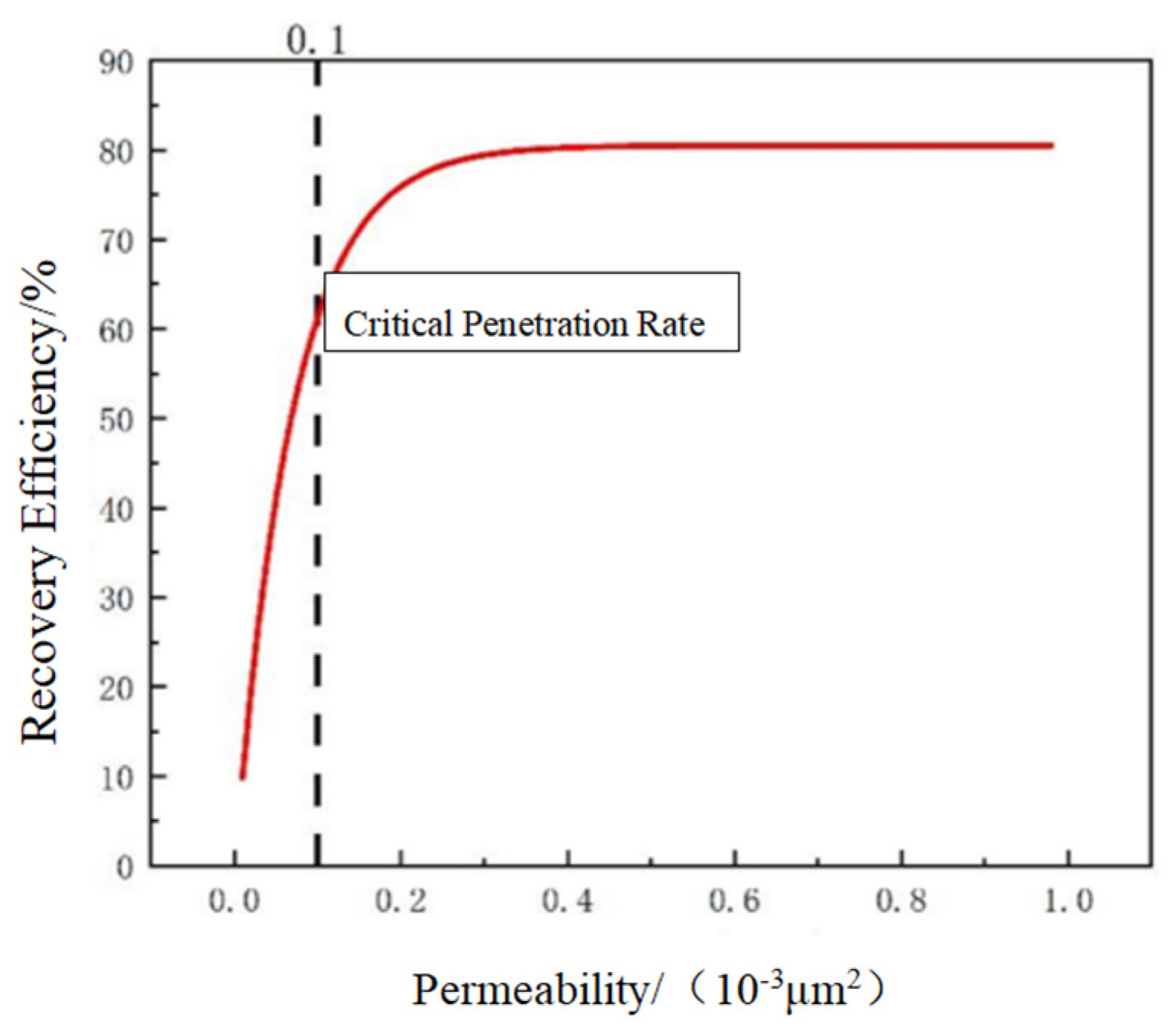 Processes 12 02107 g010