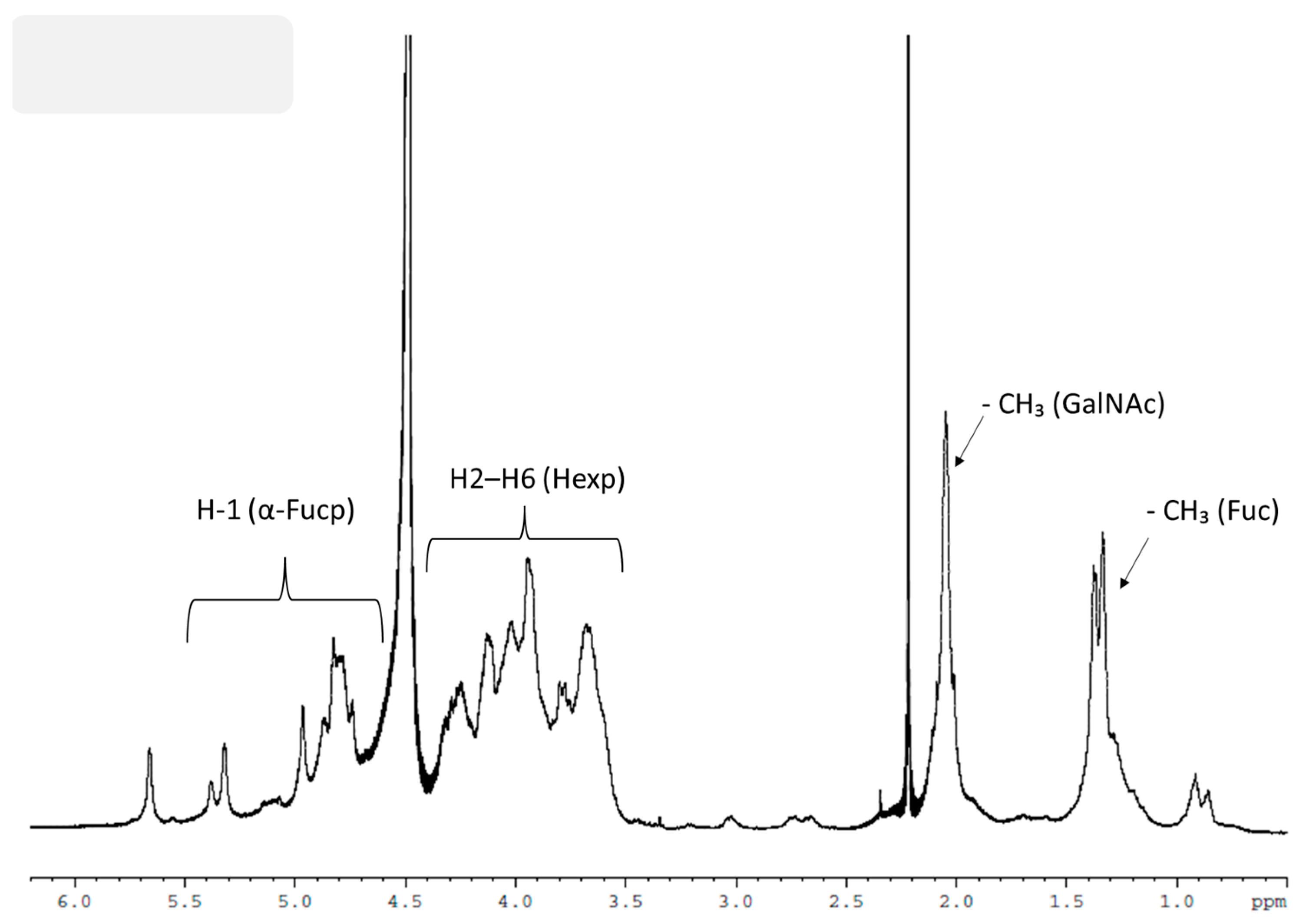 Processes 12 02108 g003