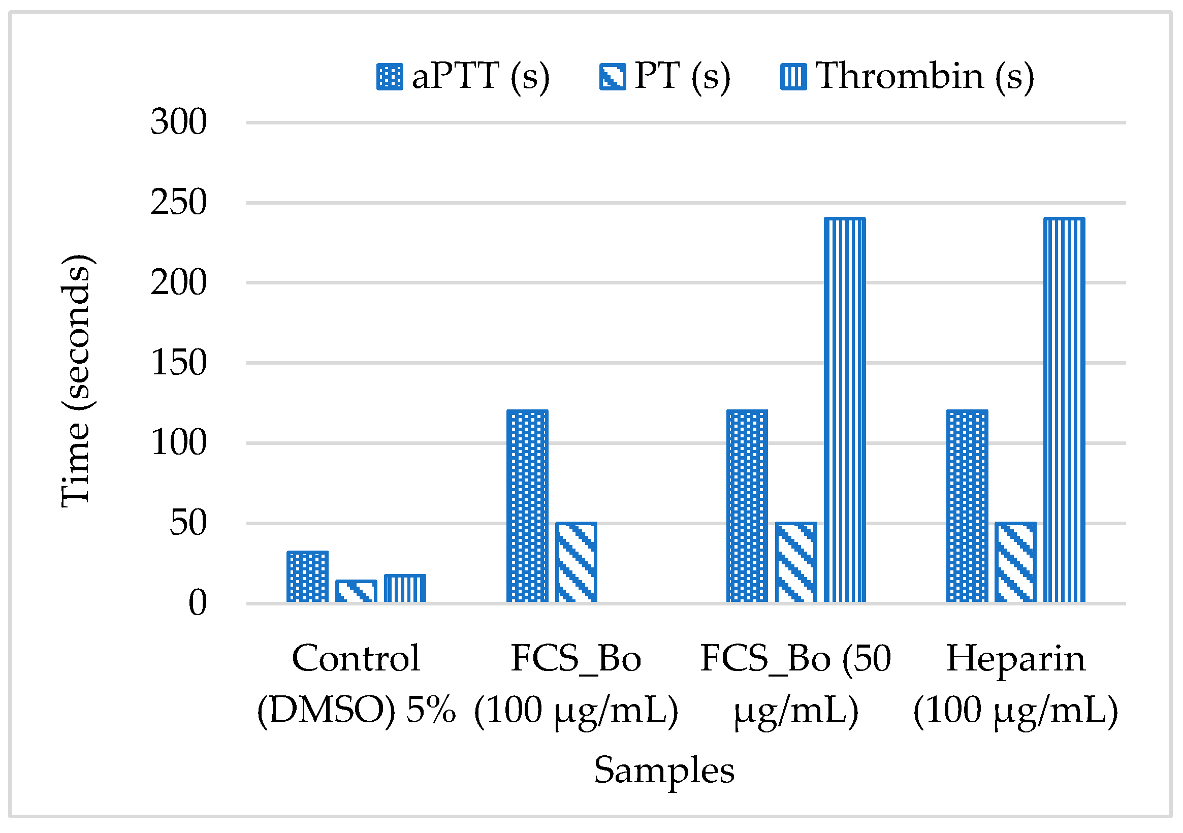 Processes 12 02108 g005
