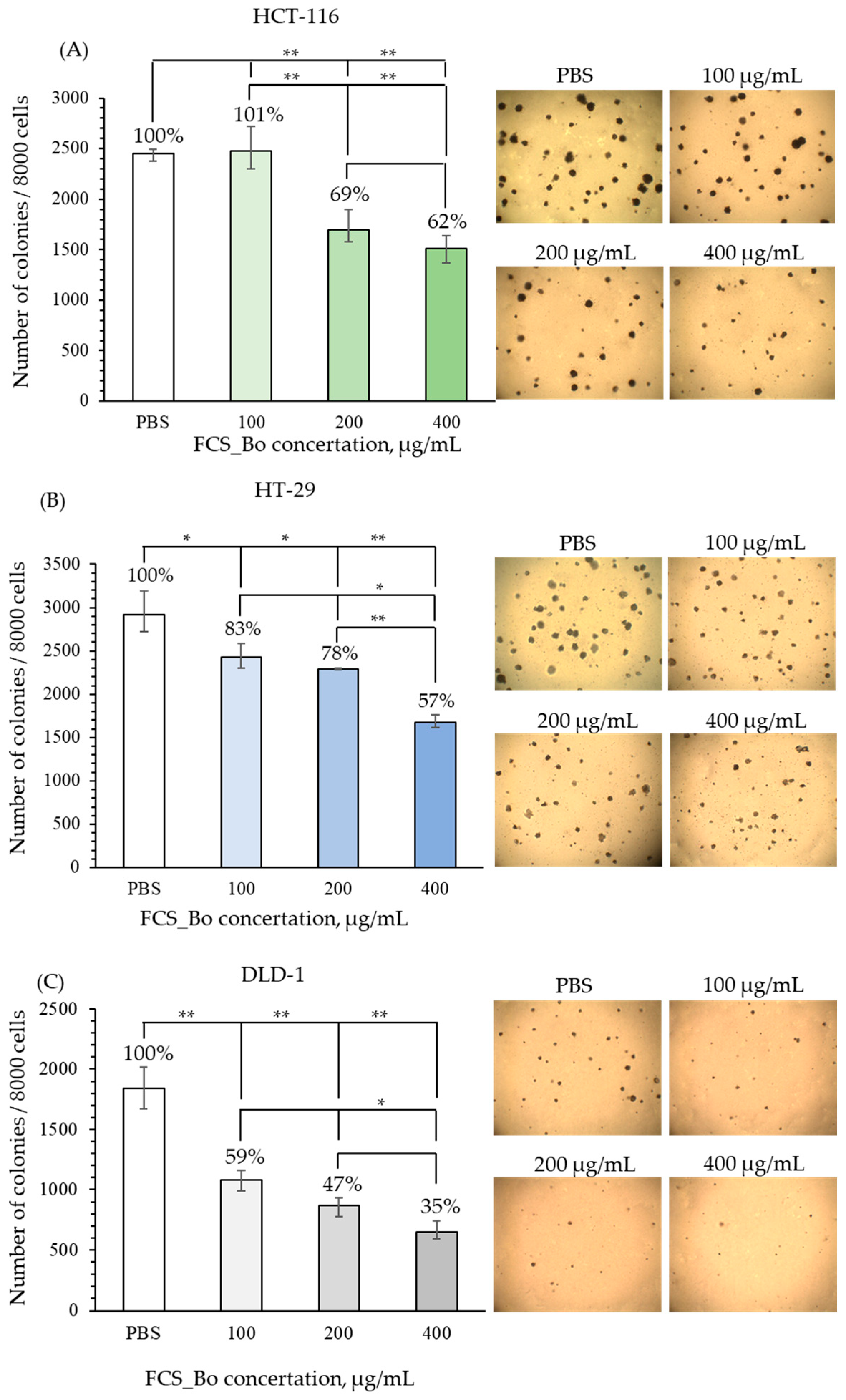 Processes 12 02108 g006