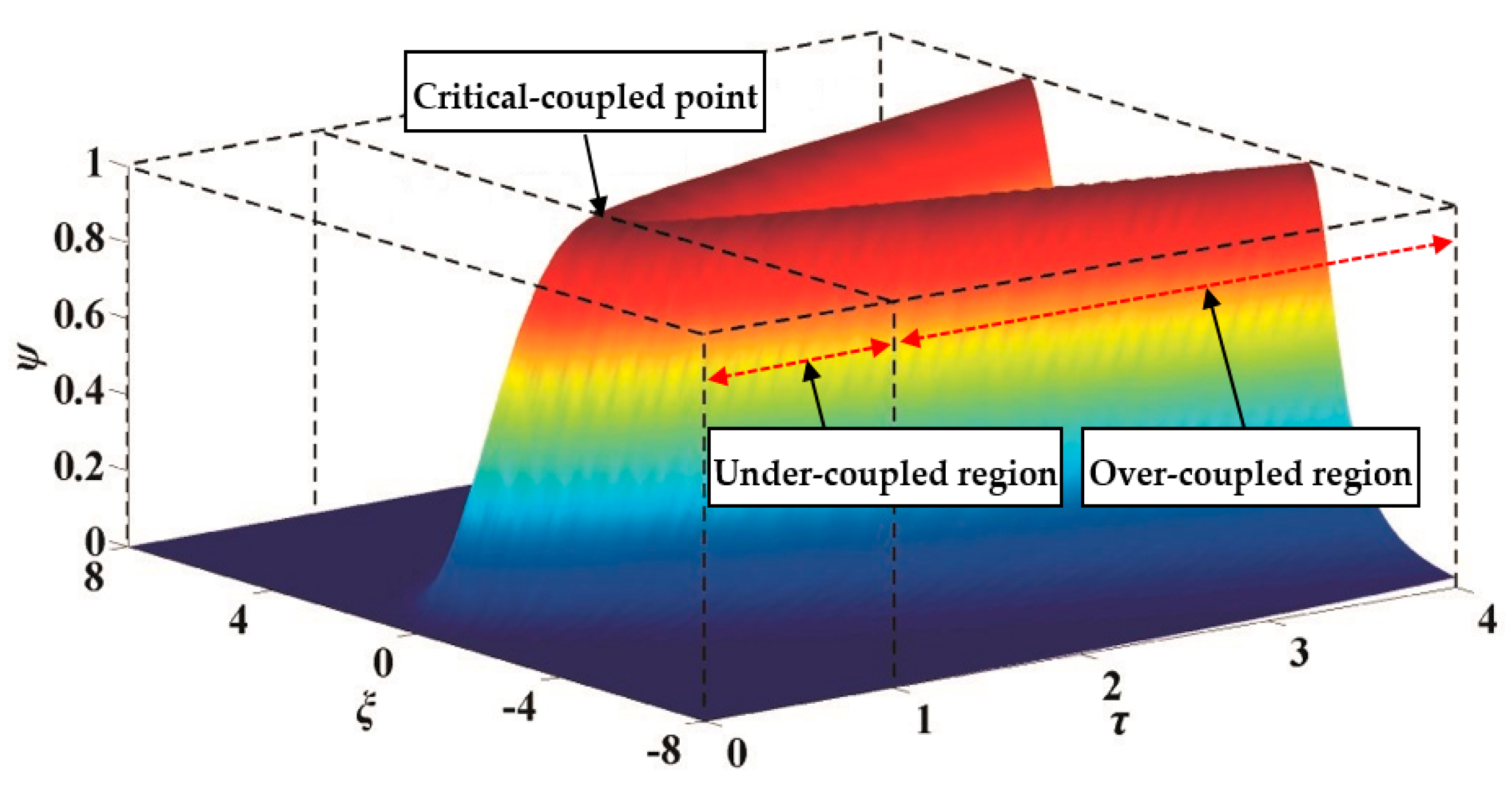 Processes 12 02109 g001