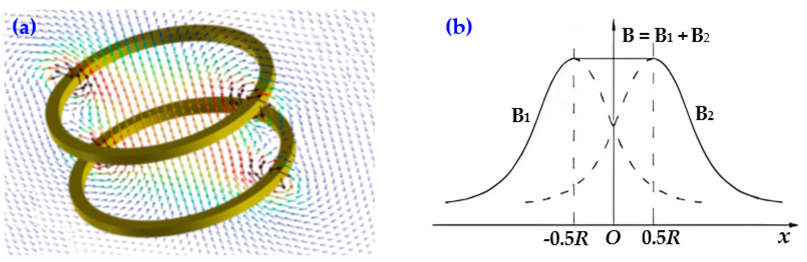 Processes 12 02109 g002