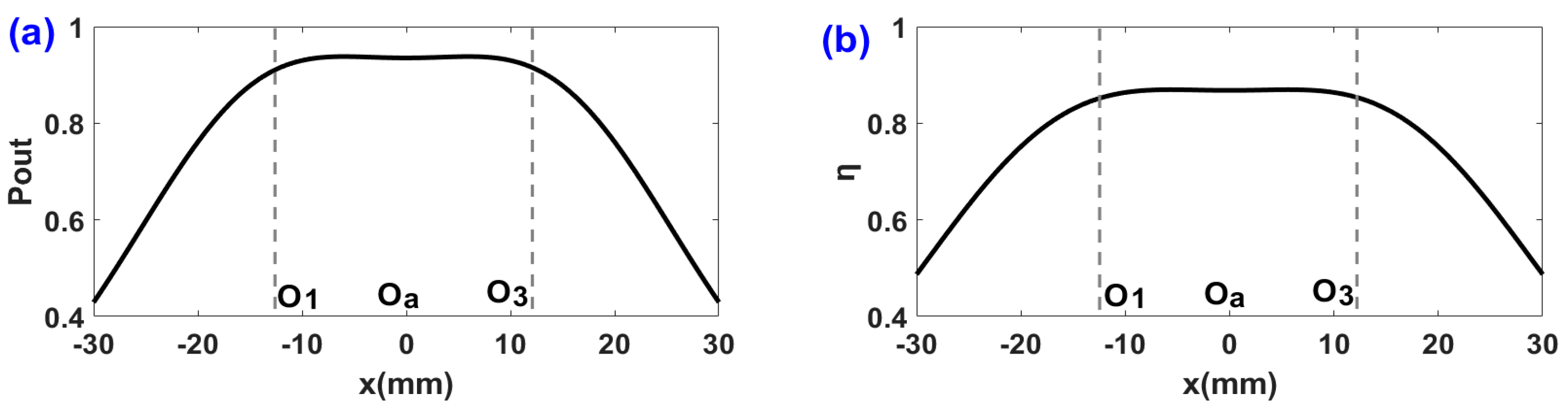 Processes 12 02109 g008
