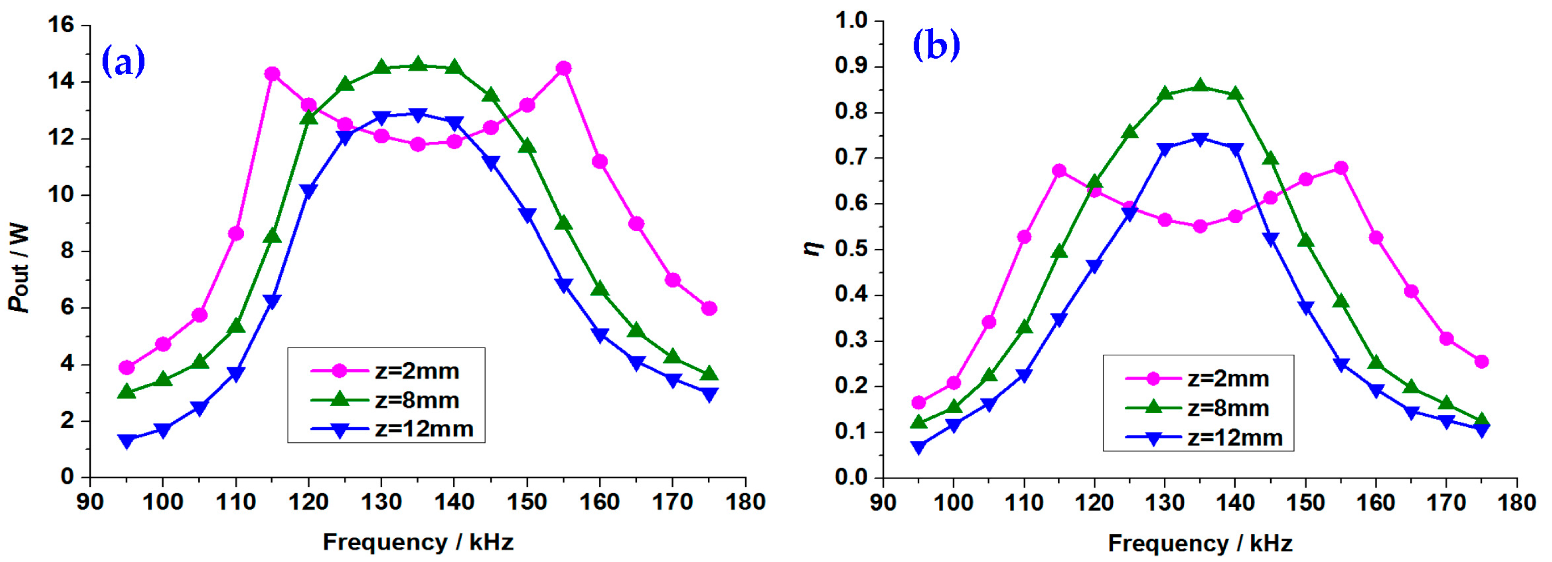 Processes 12 02109 g014