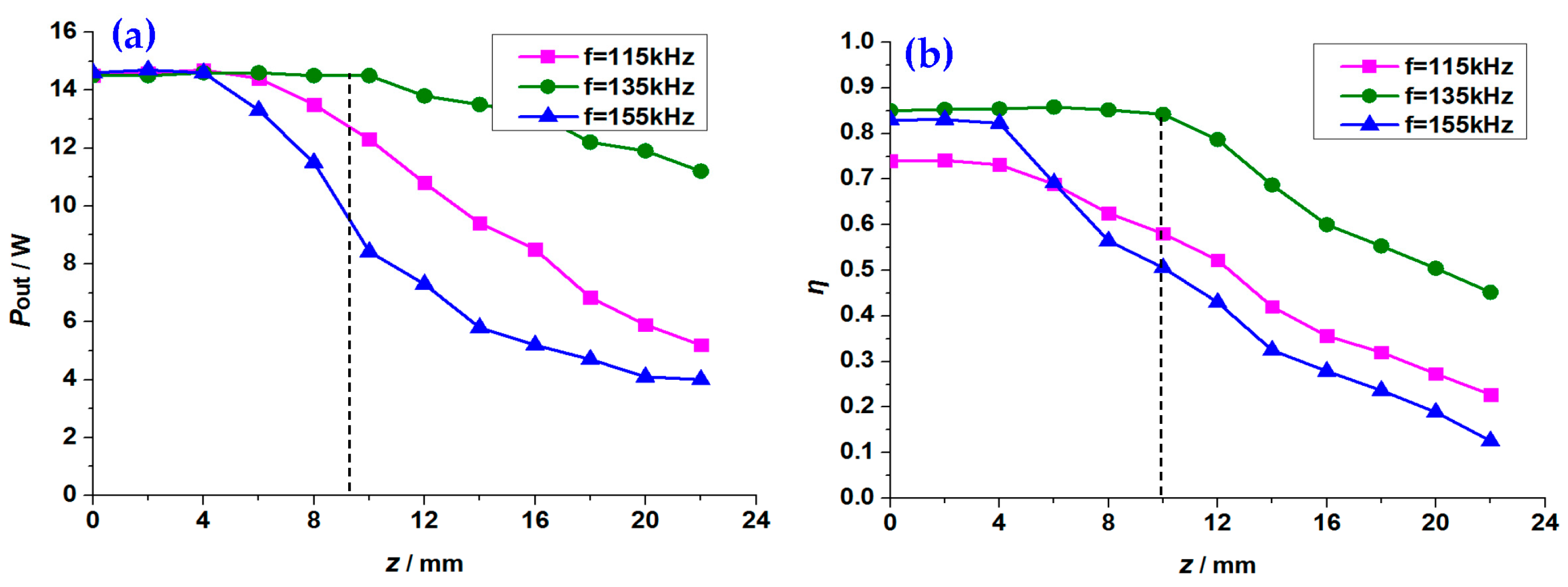 Processes 12 02109 g015