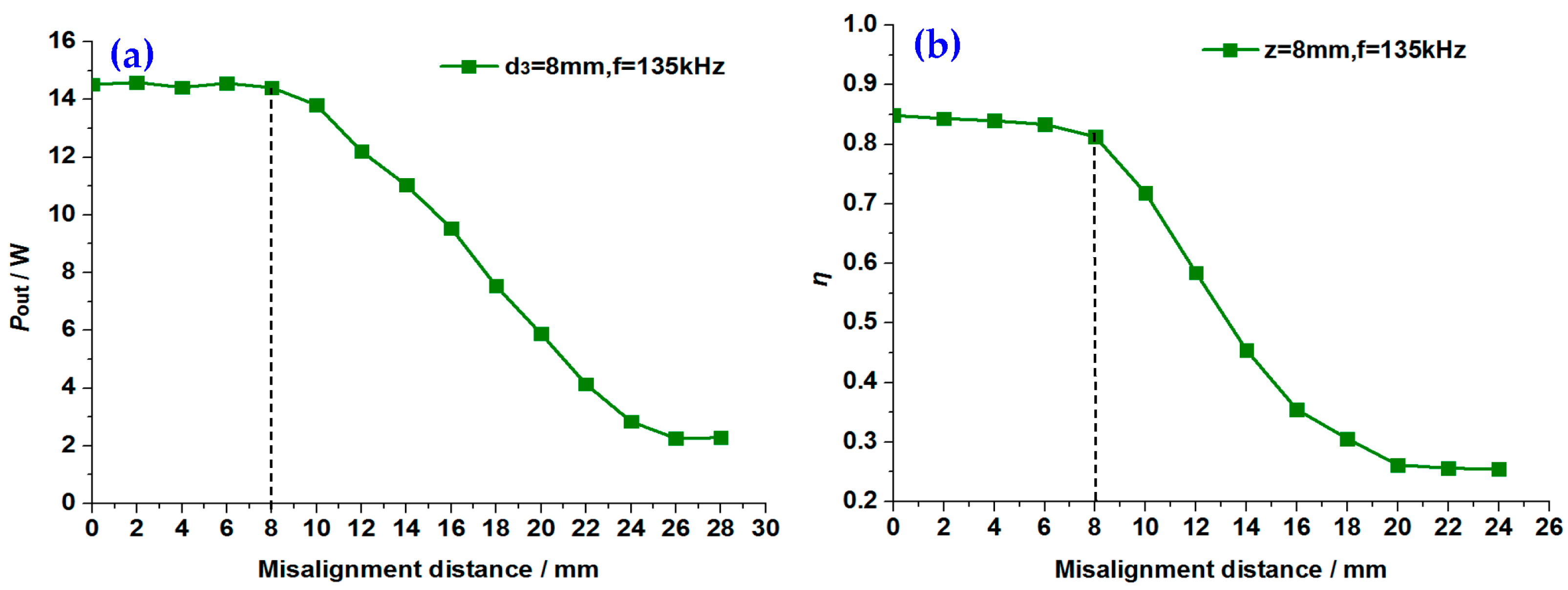 Processes 12 02109 g016