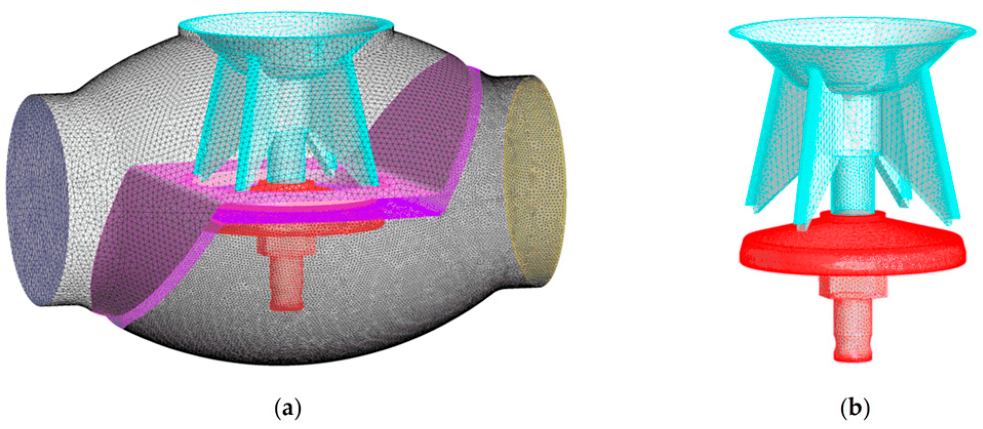 Processes 12 02110 g004 Processes 12 02110 g004