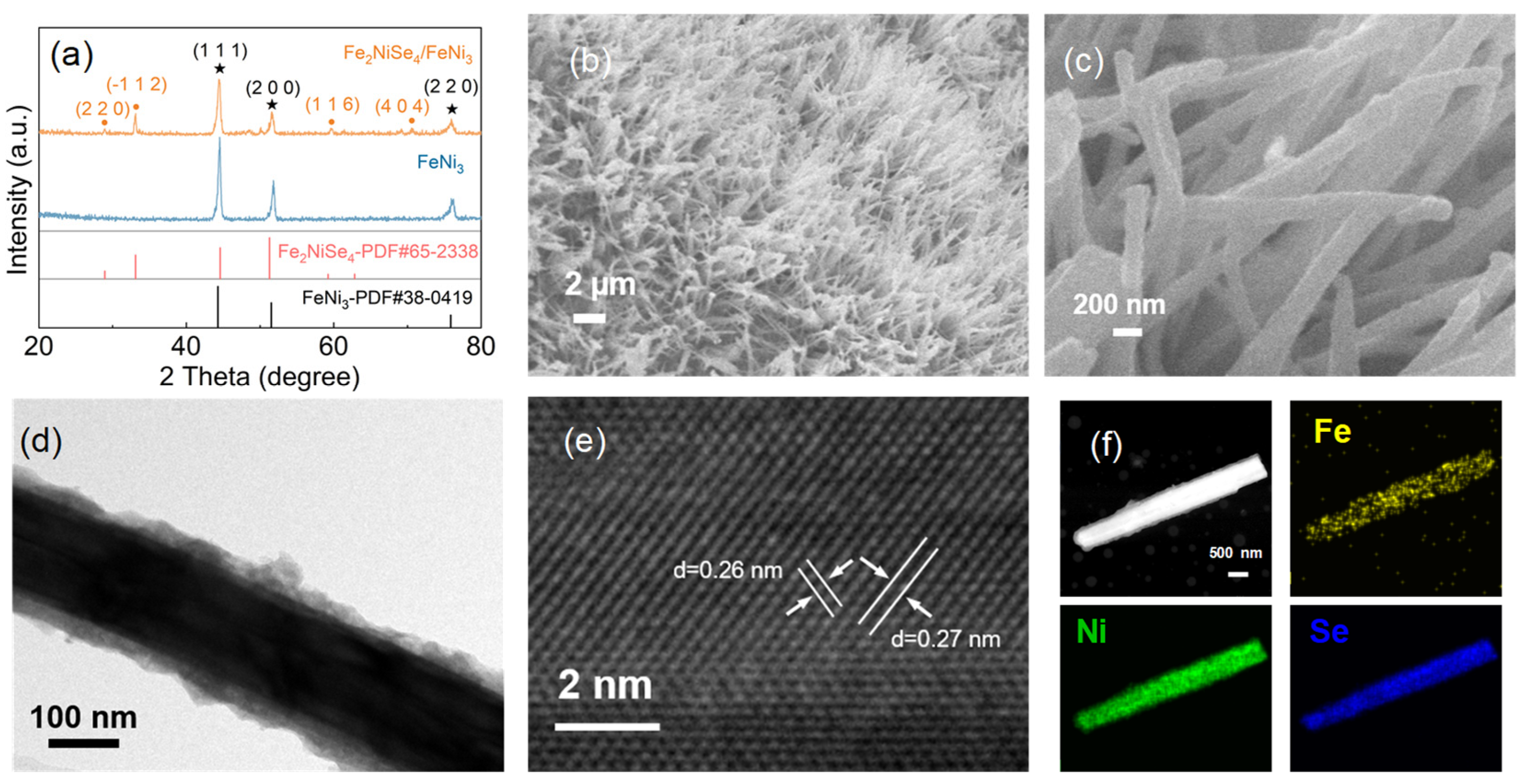 Processes 12 02111 g001