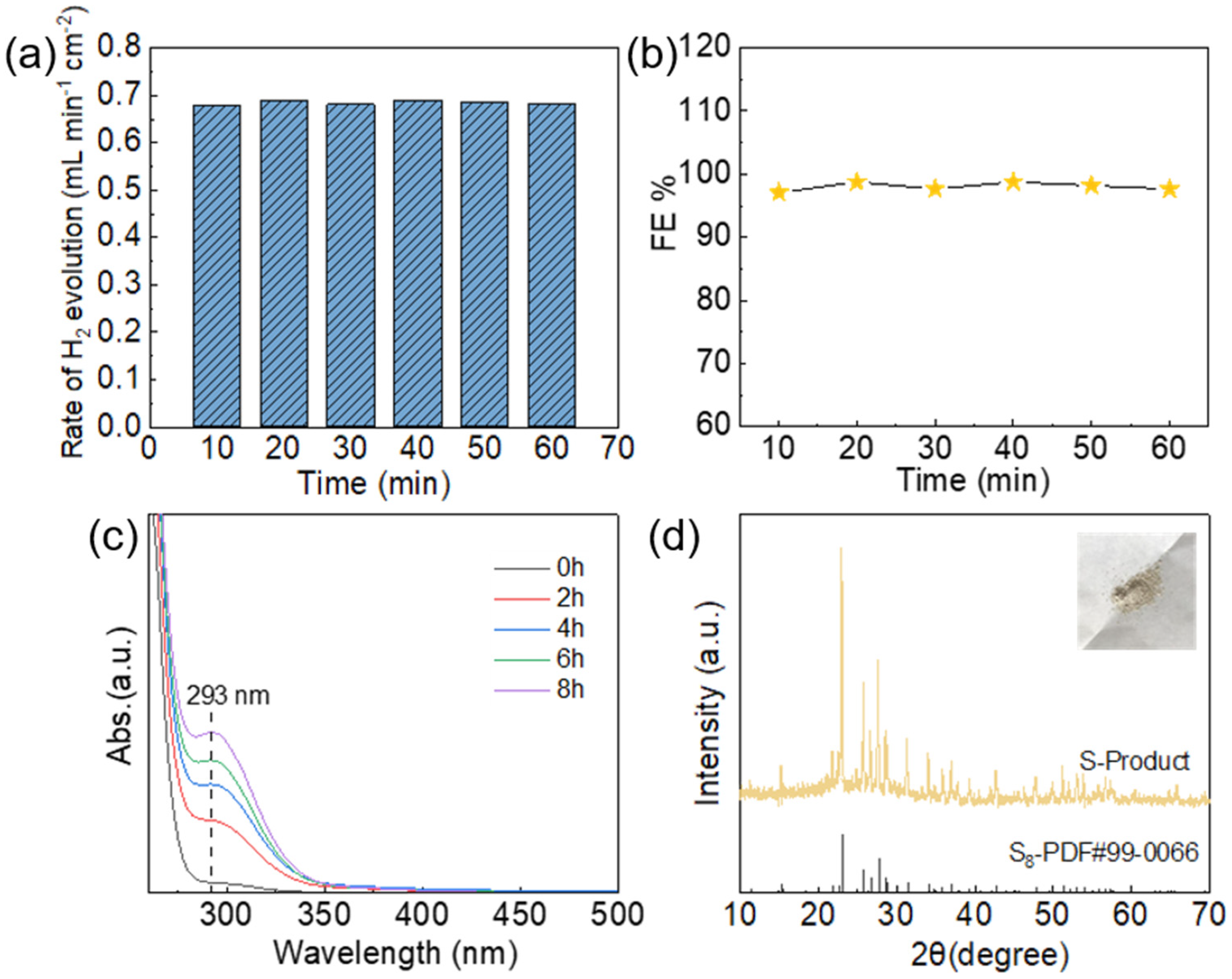 Processes 12 02111 g004