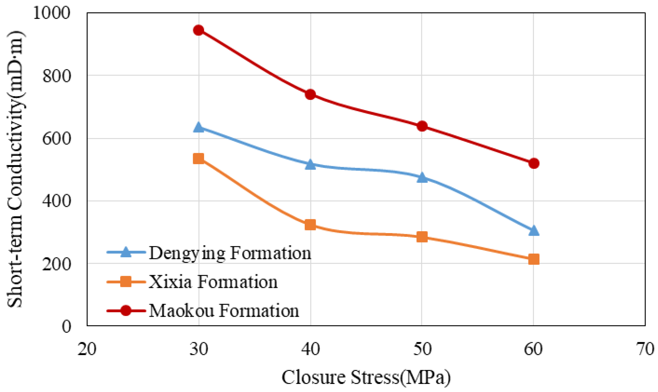 Processes 12 02112 g004