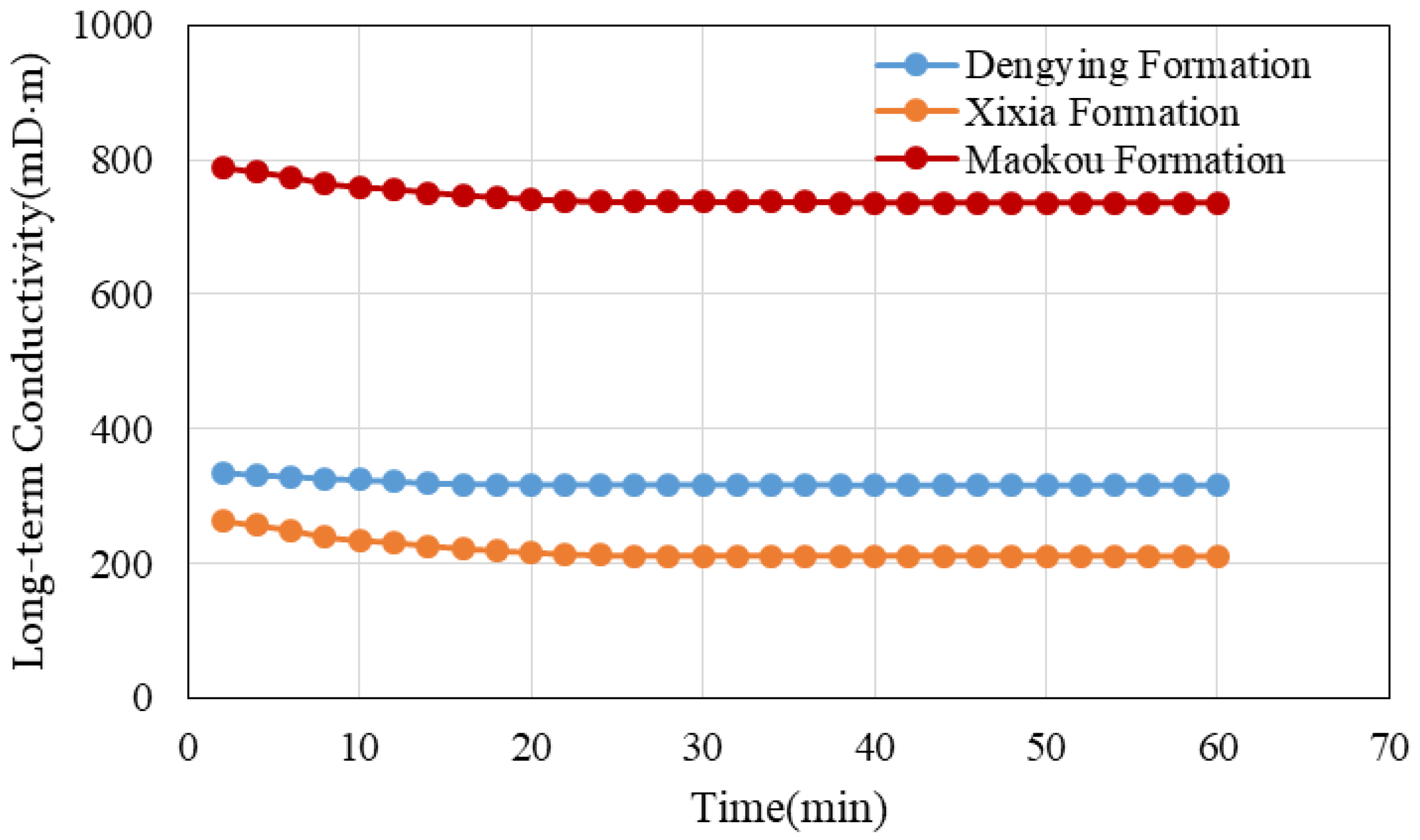 Processes 12 02112 g005