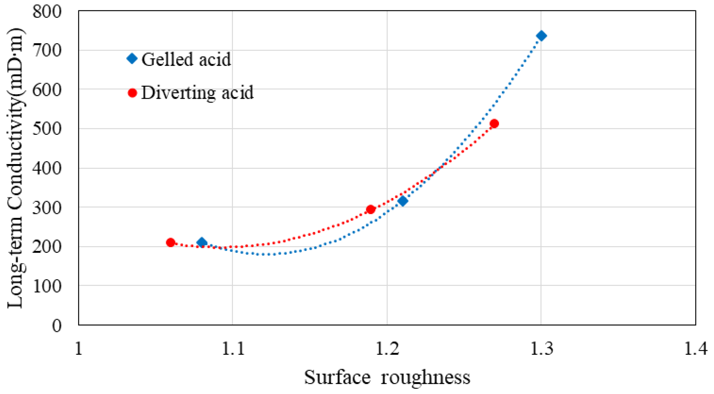 Processes 12 02112 g007