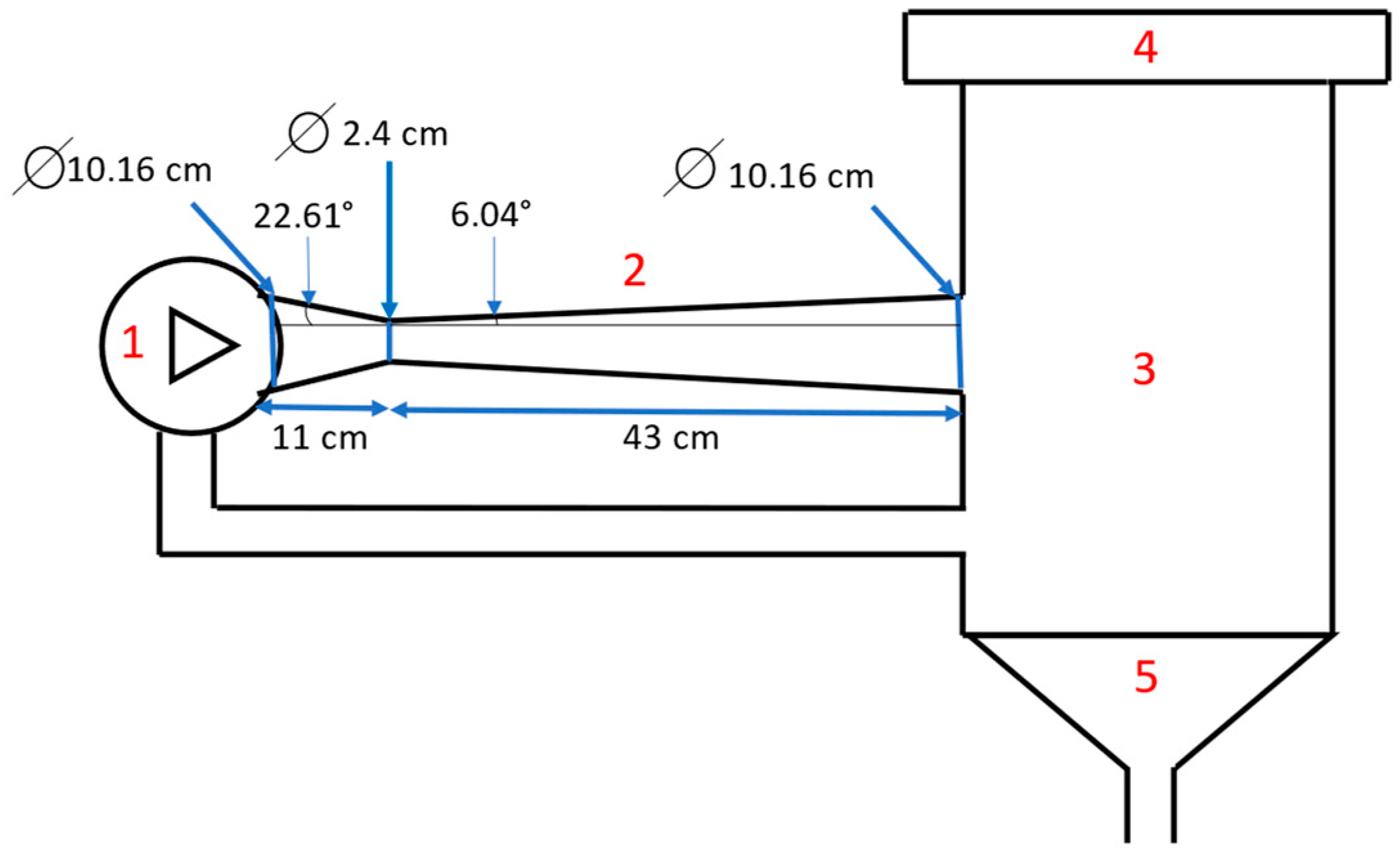 Processes 12 02113 g001