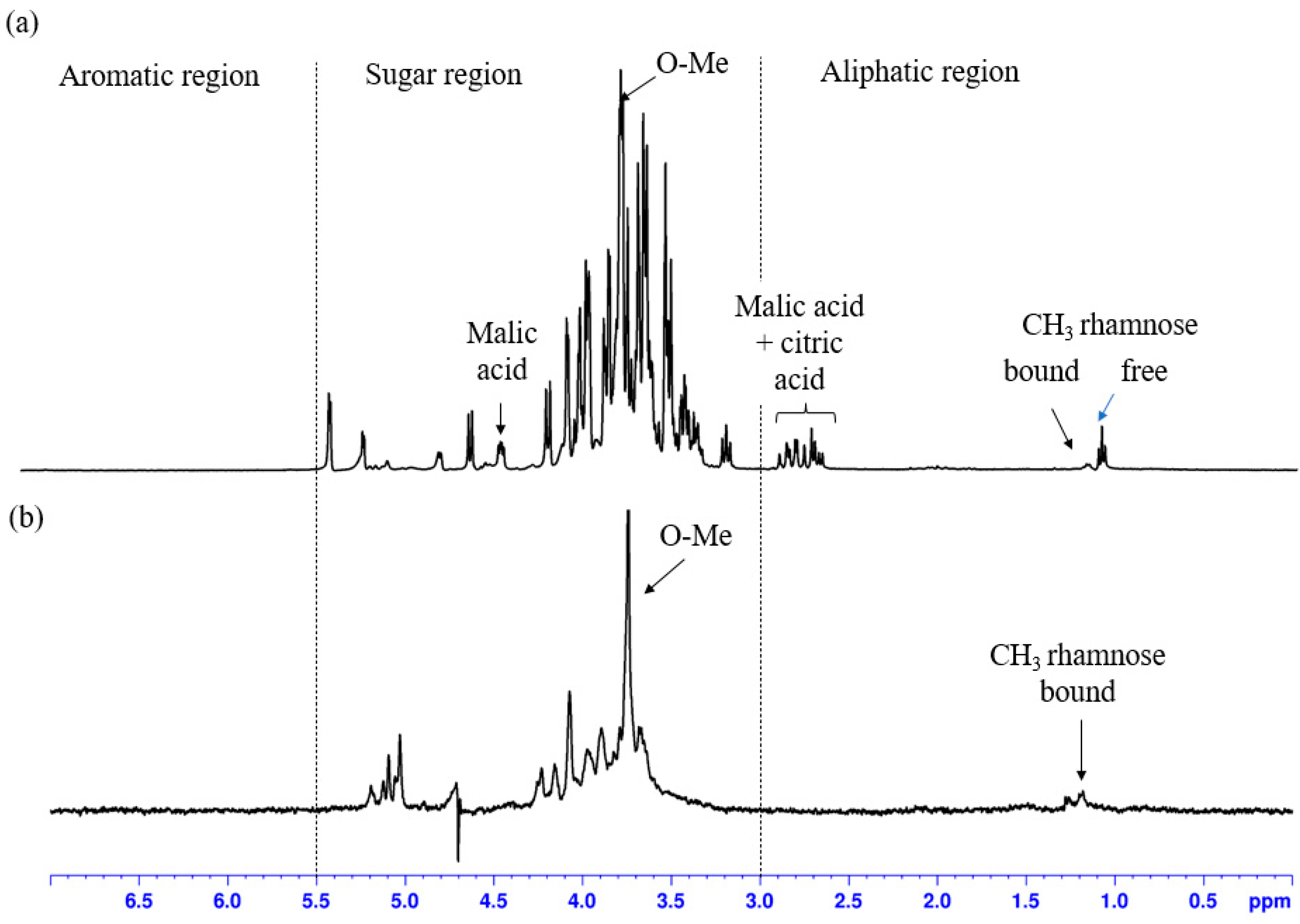 Processes 12 02113 g003