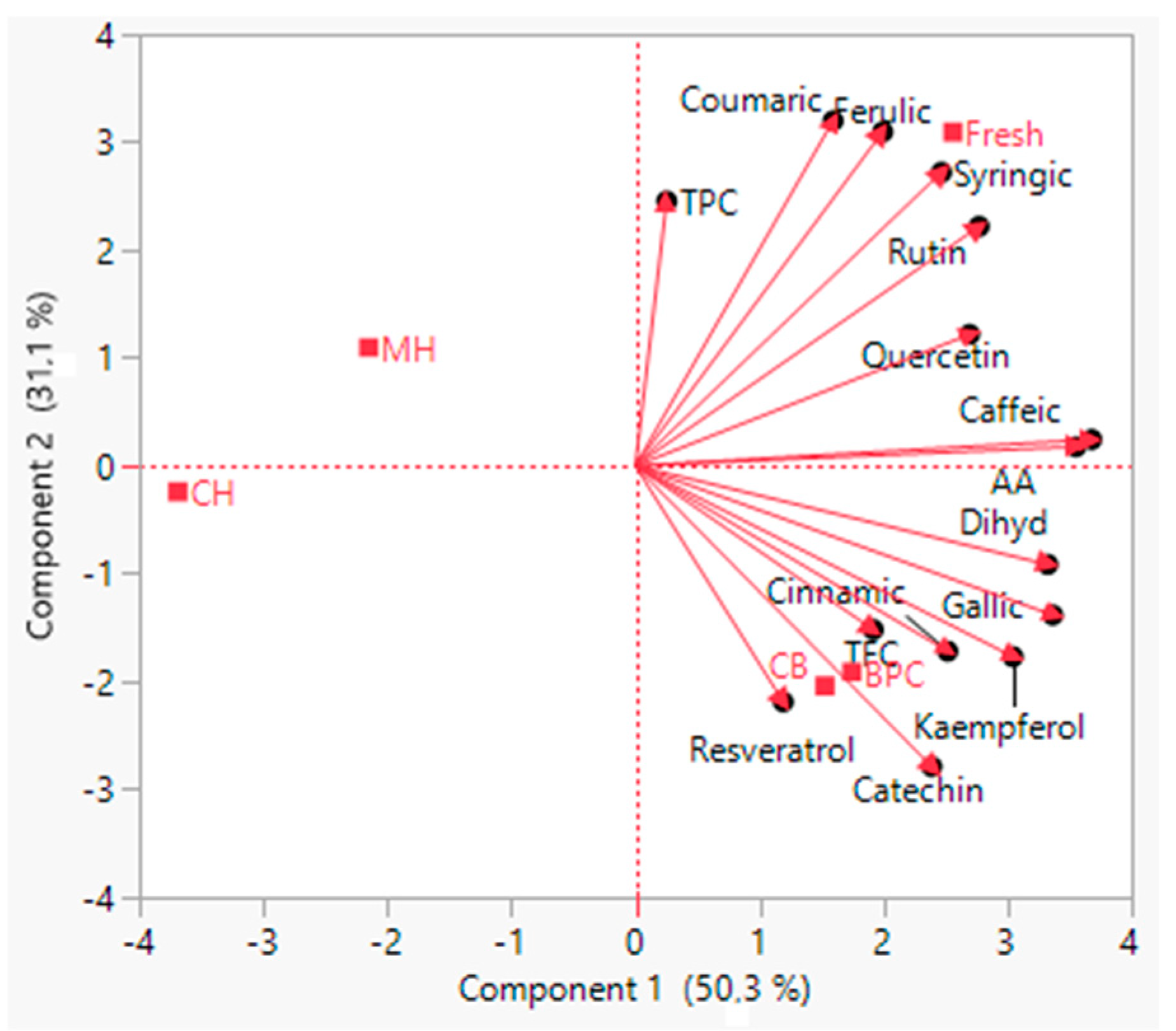 Processes 12 02114 g001