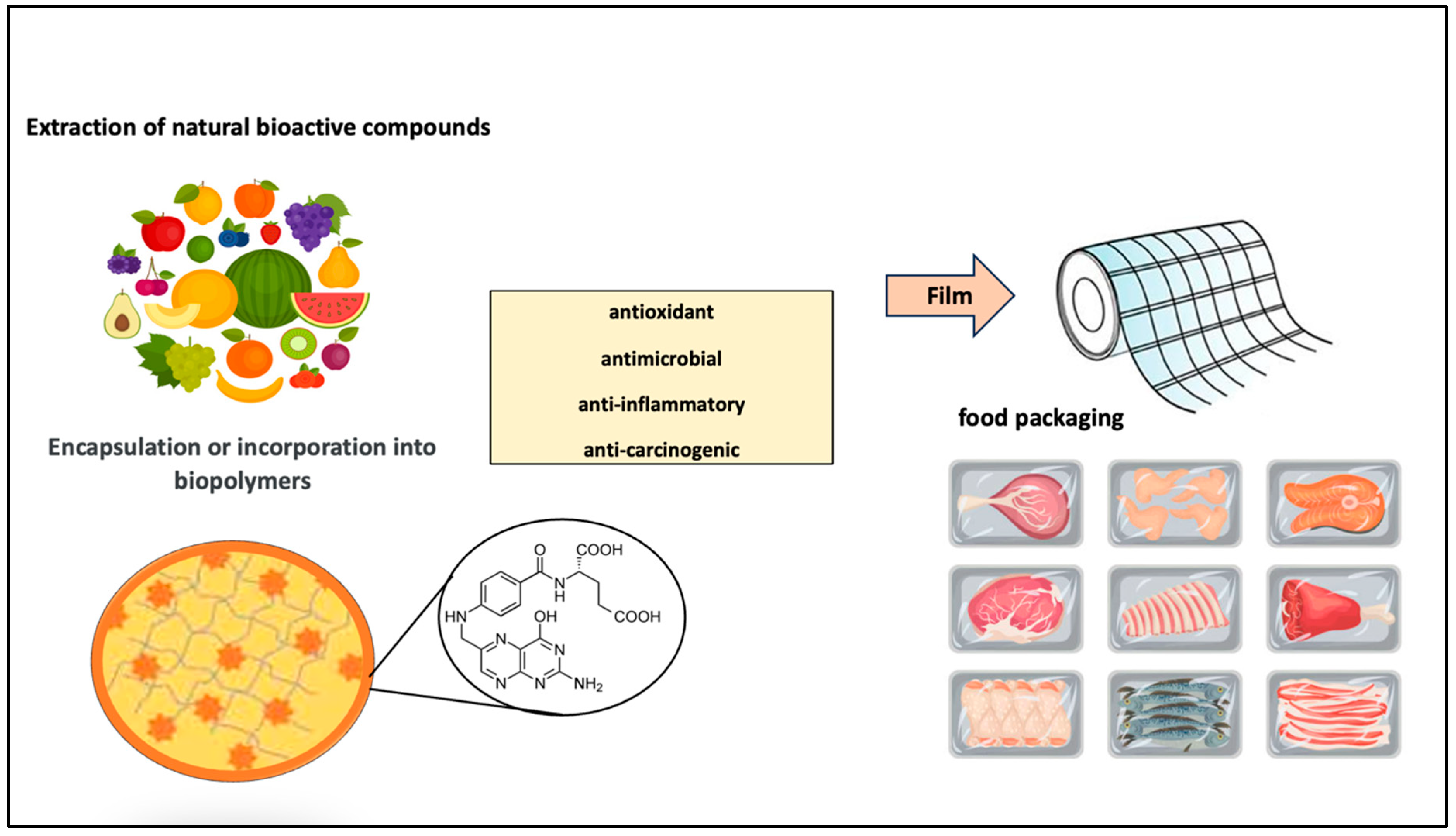 Processes 12 02115 g002