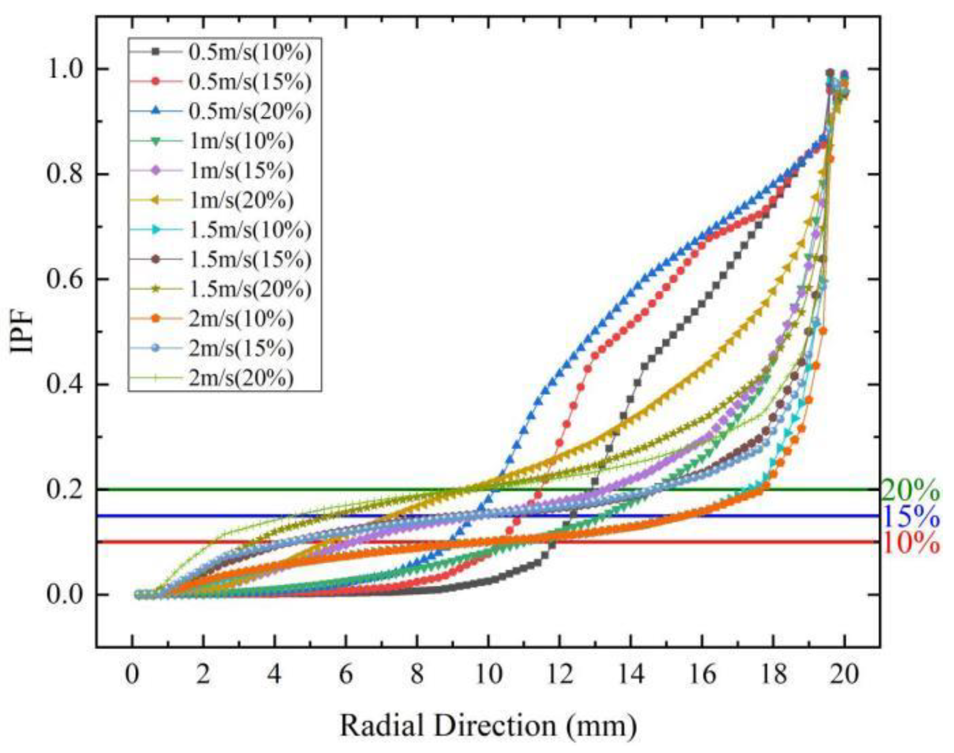Processes 12 02117 g004