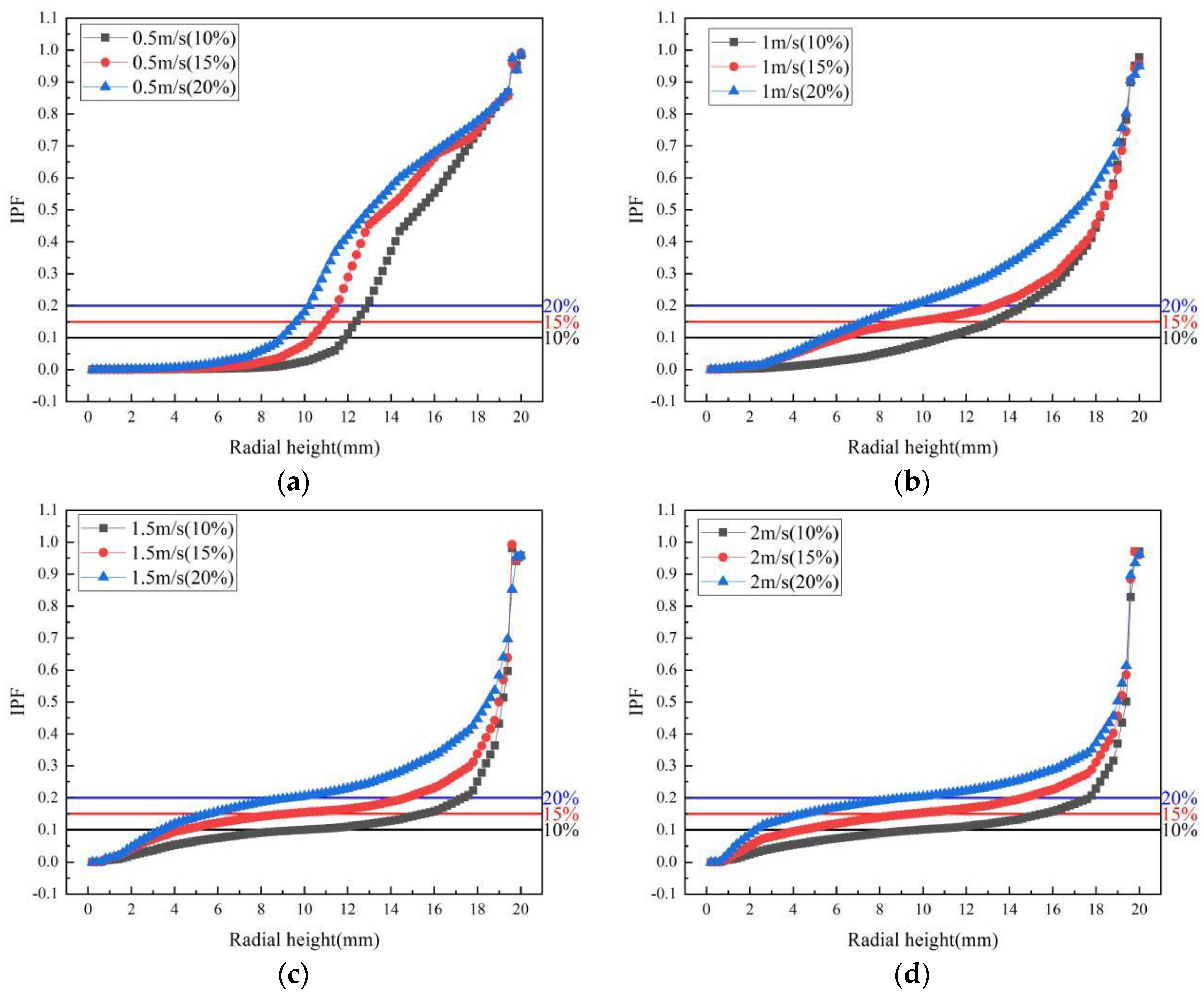 Processes 12 02117 g006