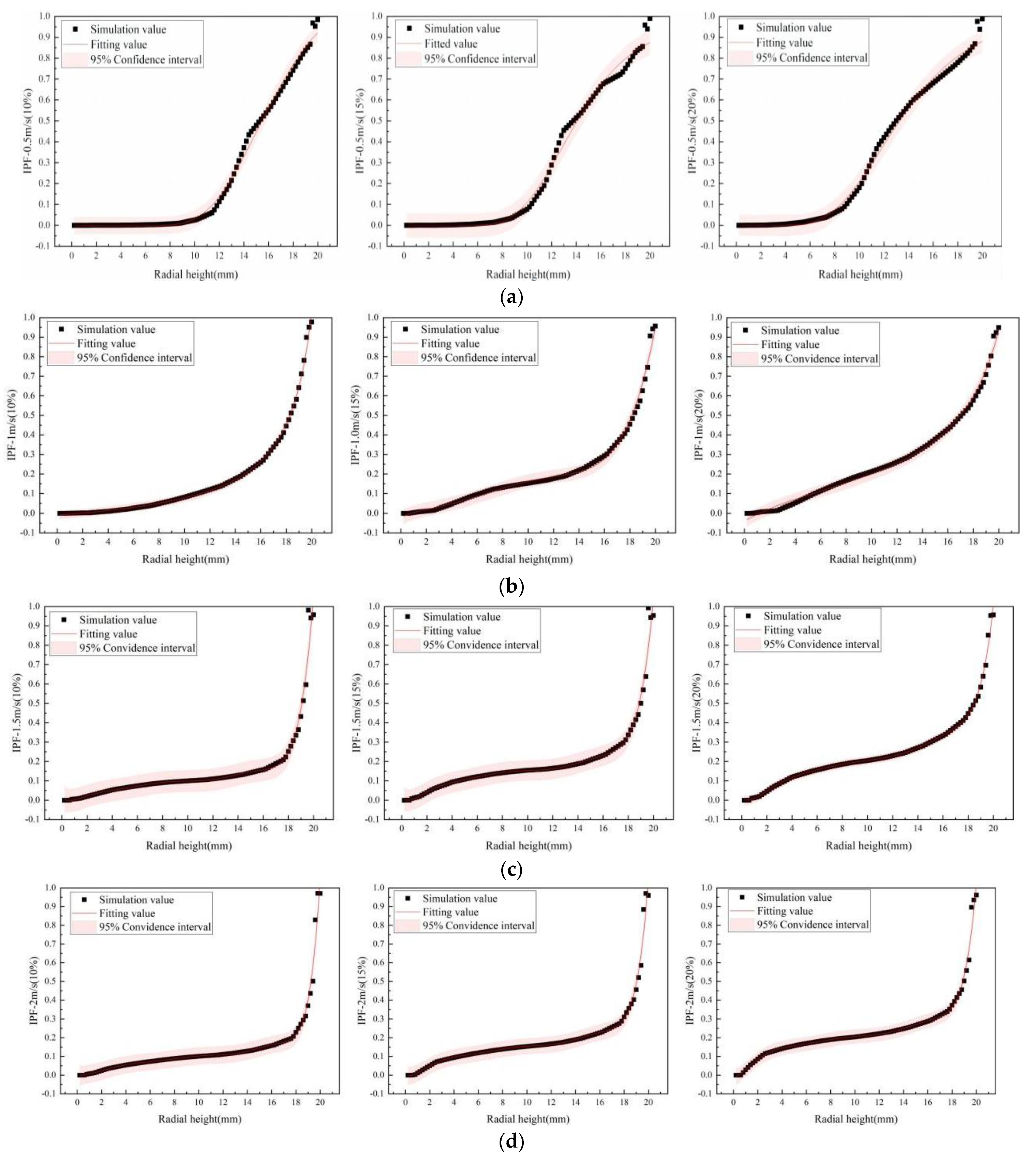 Processes 12 02117 g007