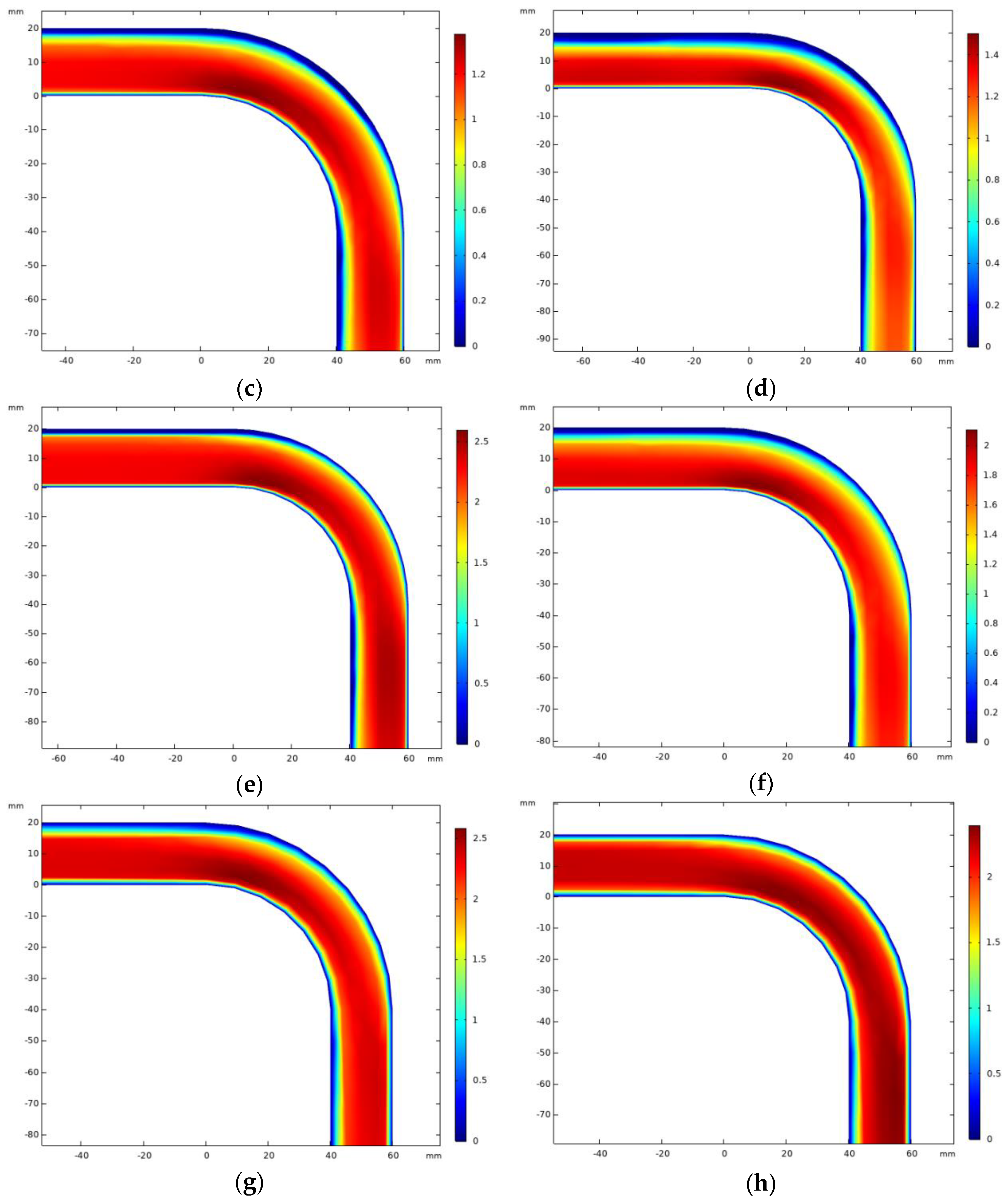 Processes 12 02117 g013b