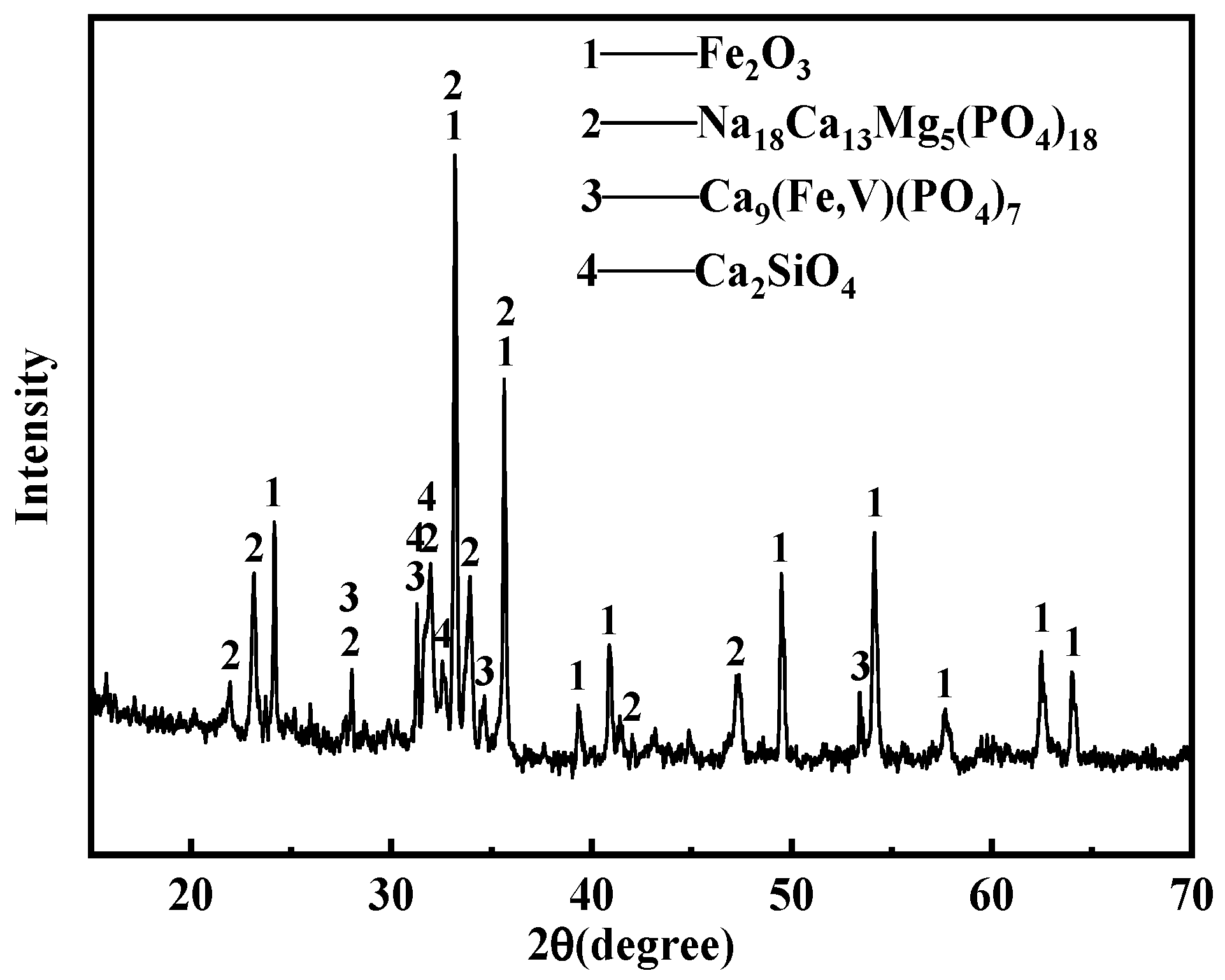 Processes 12 02121 g001